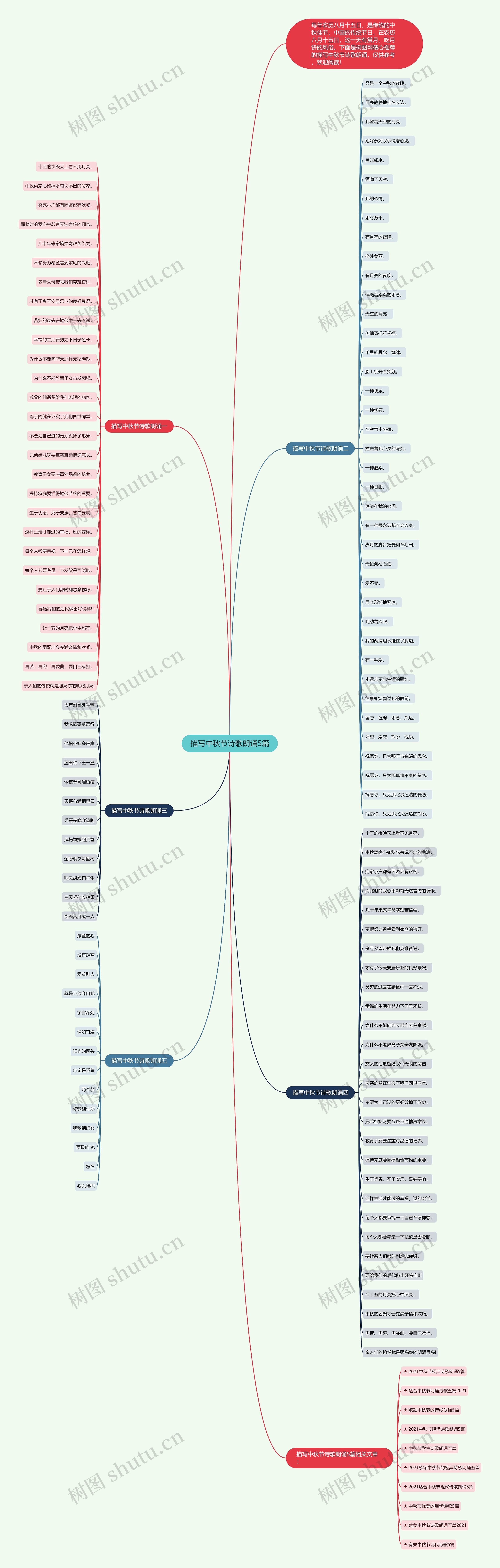 描写中秋节诗歌朗诵5篇思维导图