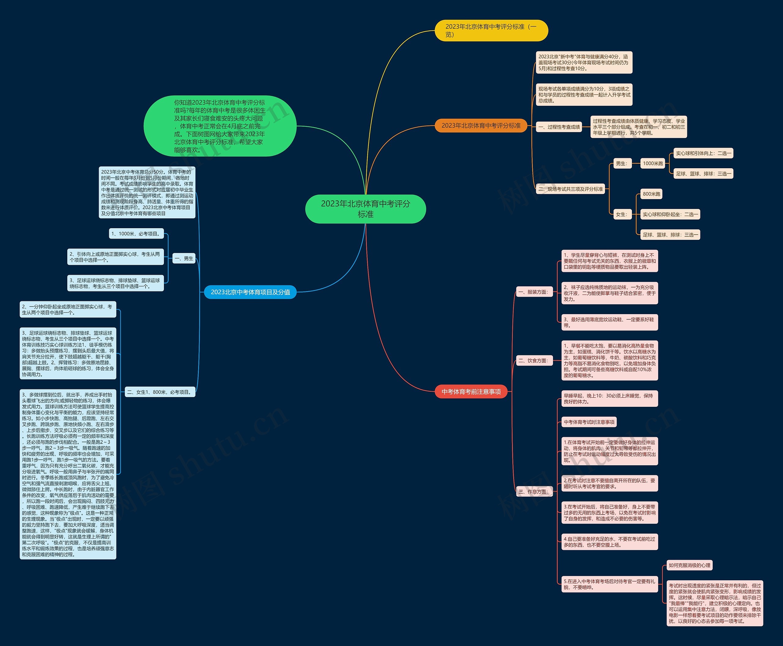 2023年北京体育中考评分标准思维导图