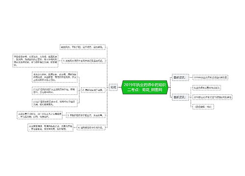 2019年执业药师中药知识二考点：菊花