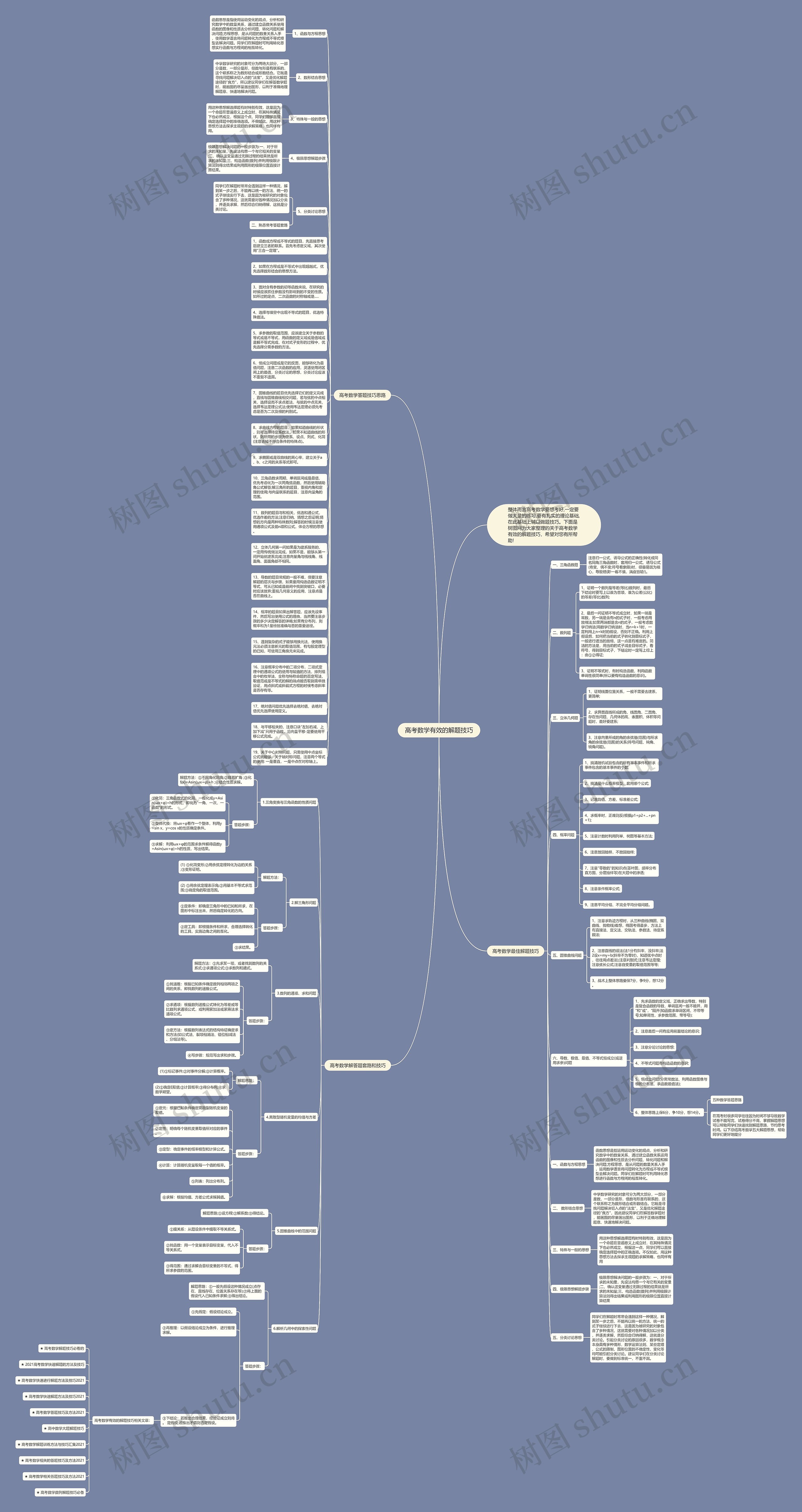 高考数学有效的解题技巧思维导图