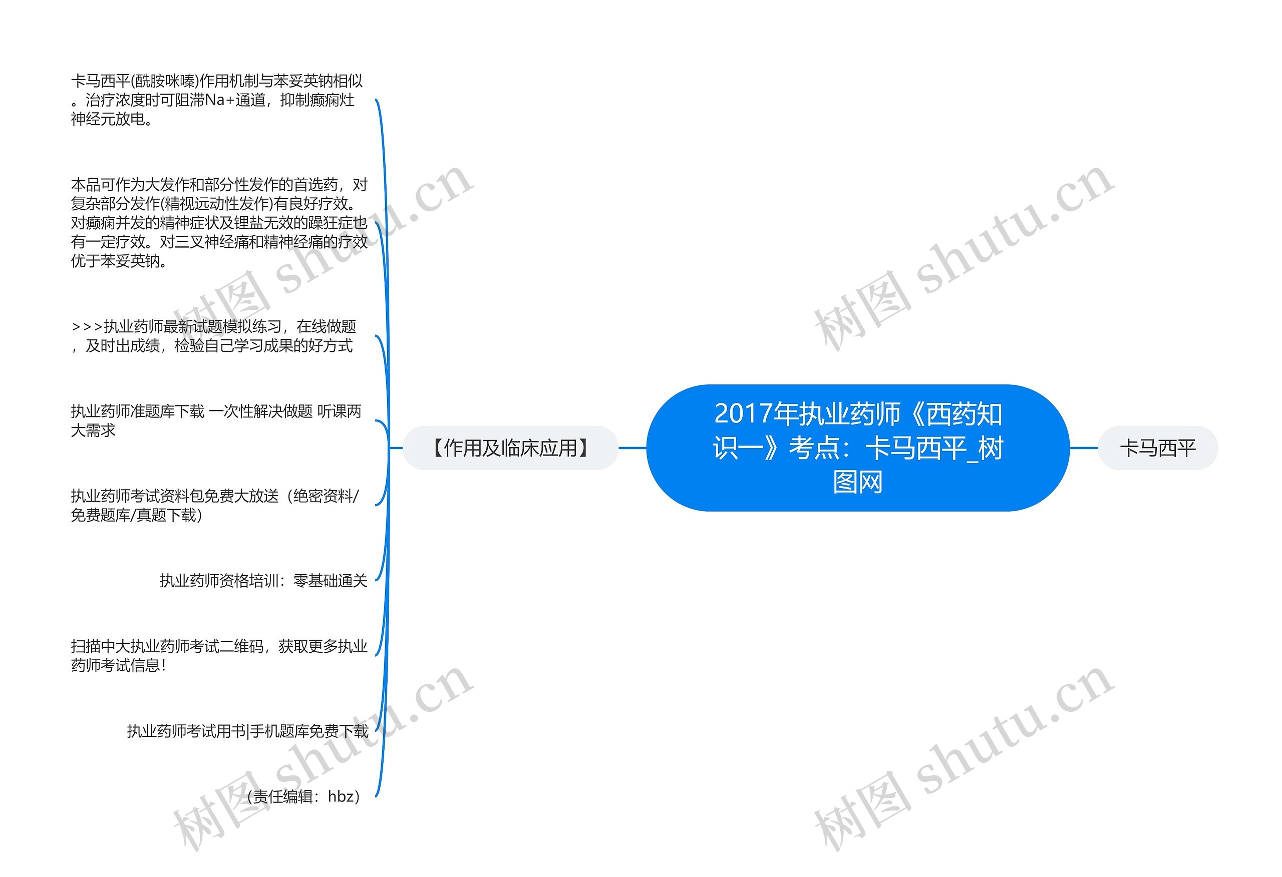 2017年执业药师《西药知识一》考点：卡马西平思维导图