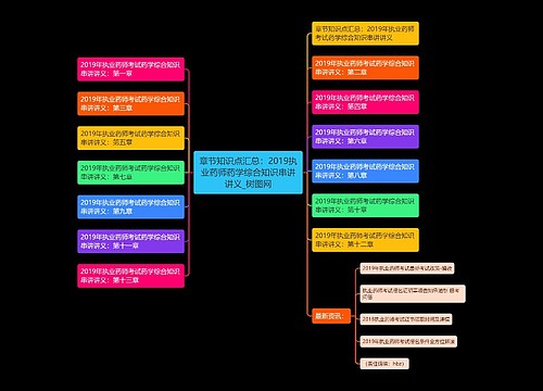 章节知识点汇总：2019执业药师药学综合知识串讲讲义