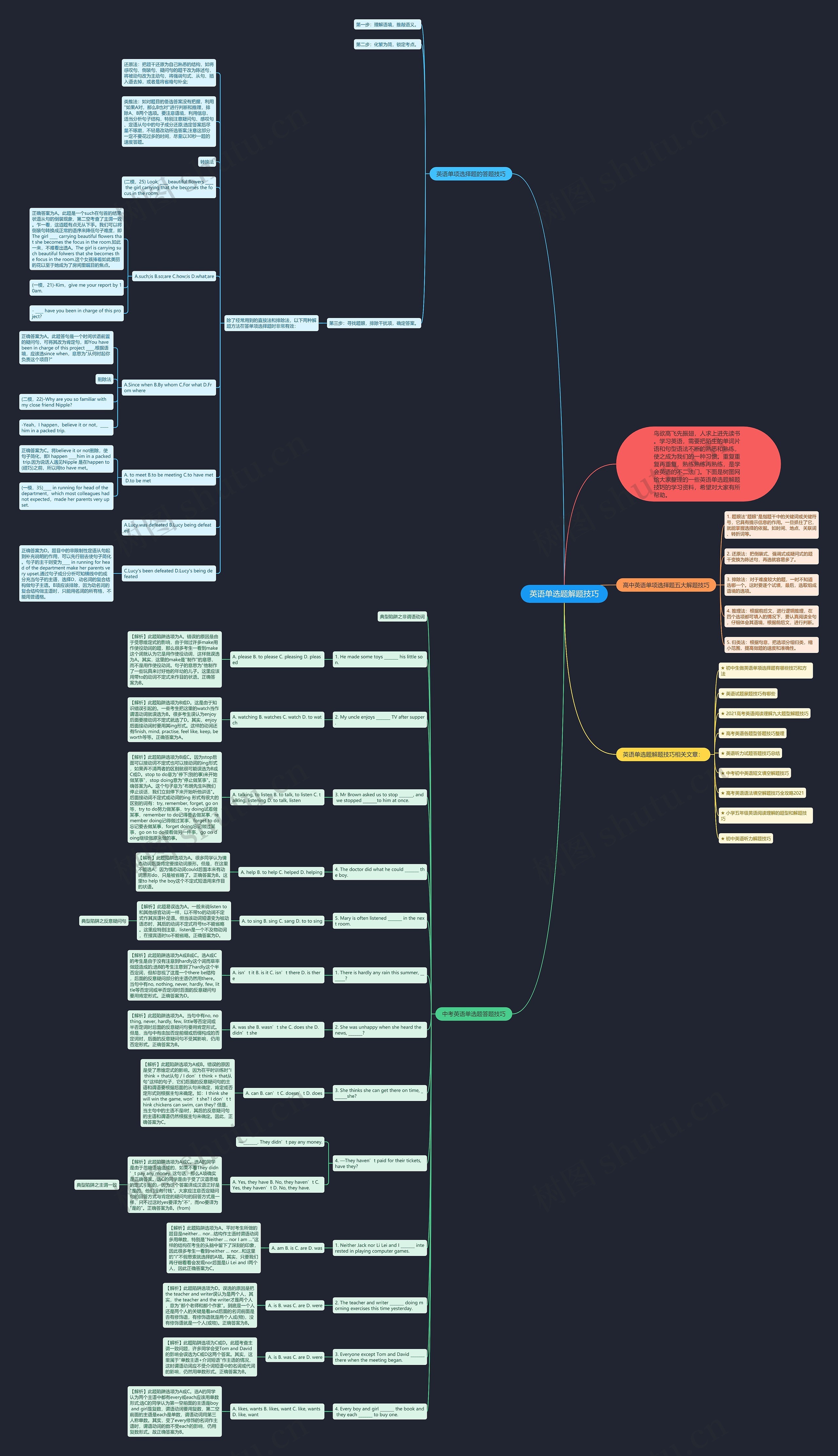 英语单选题解题技巧思维导图