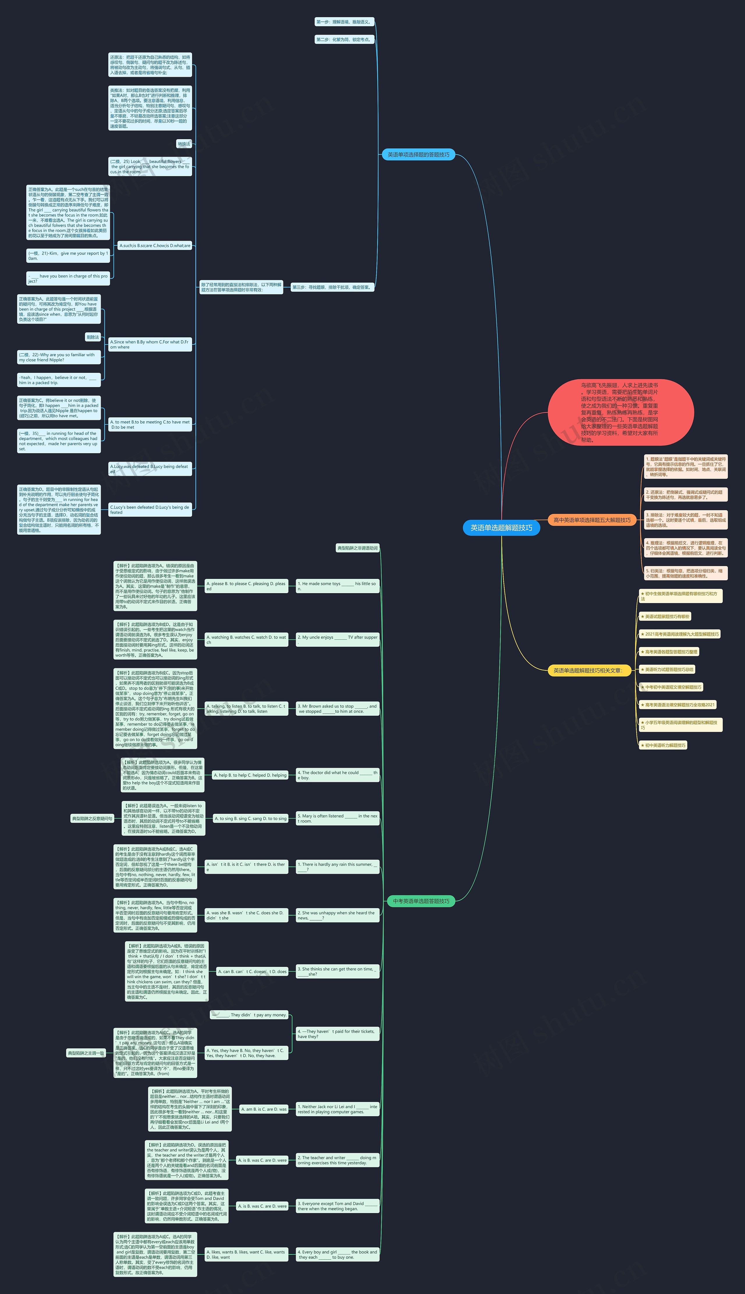 英语单选题解题技巧思维导图高清图 英语单选题解题技巧思维导图