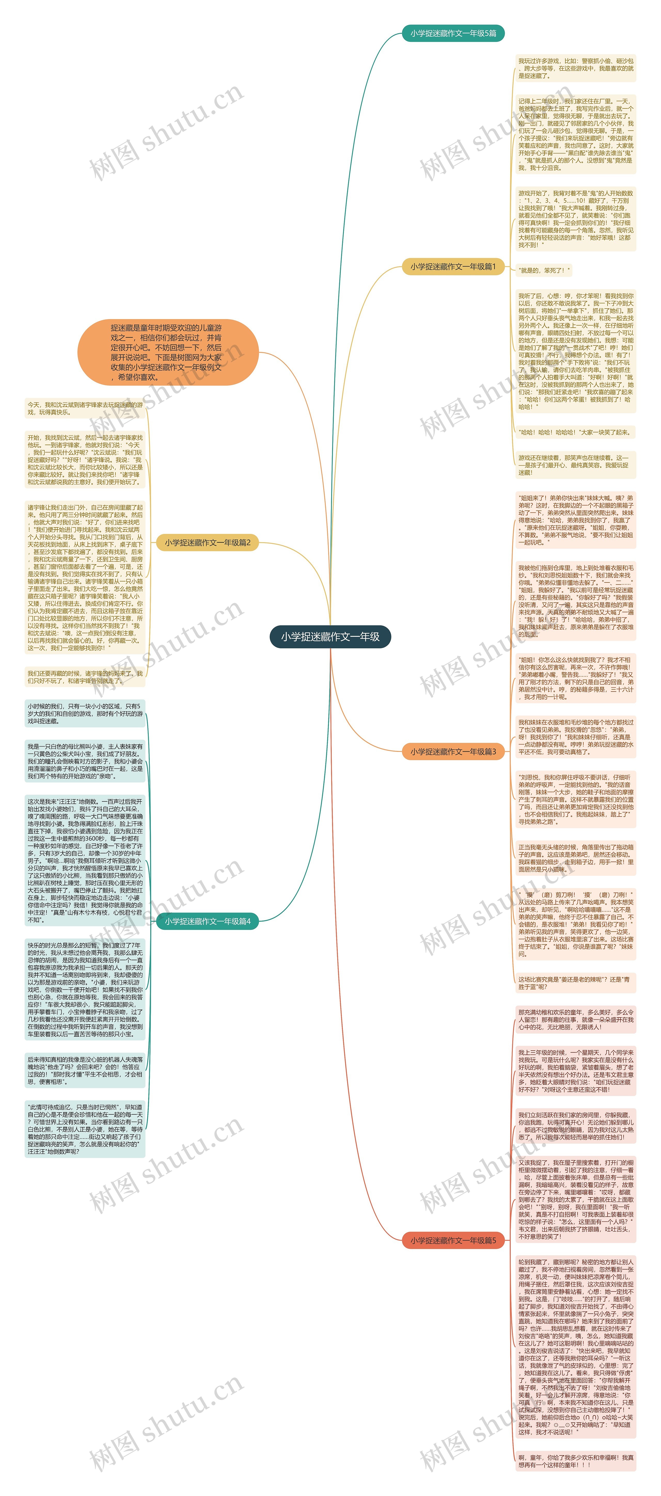 小学捉迷藏作文一年级思维导图