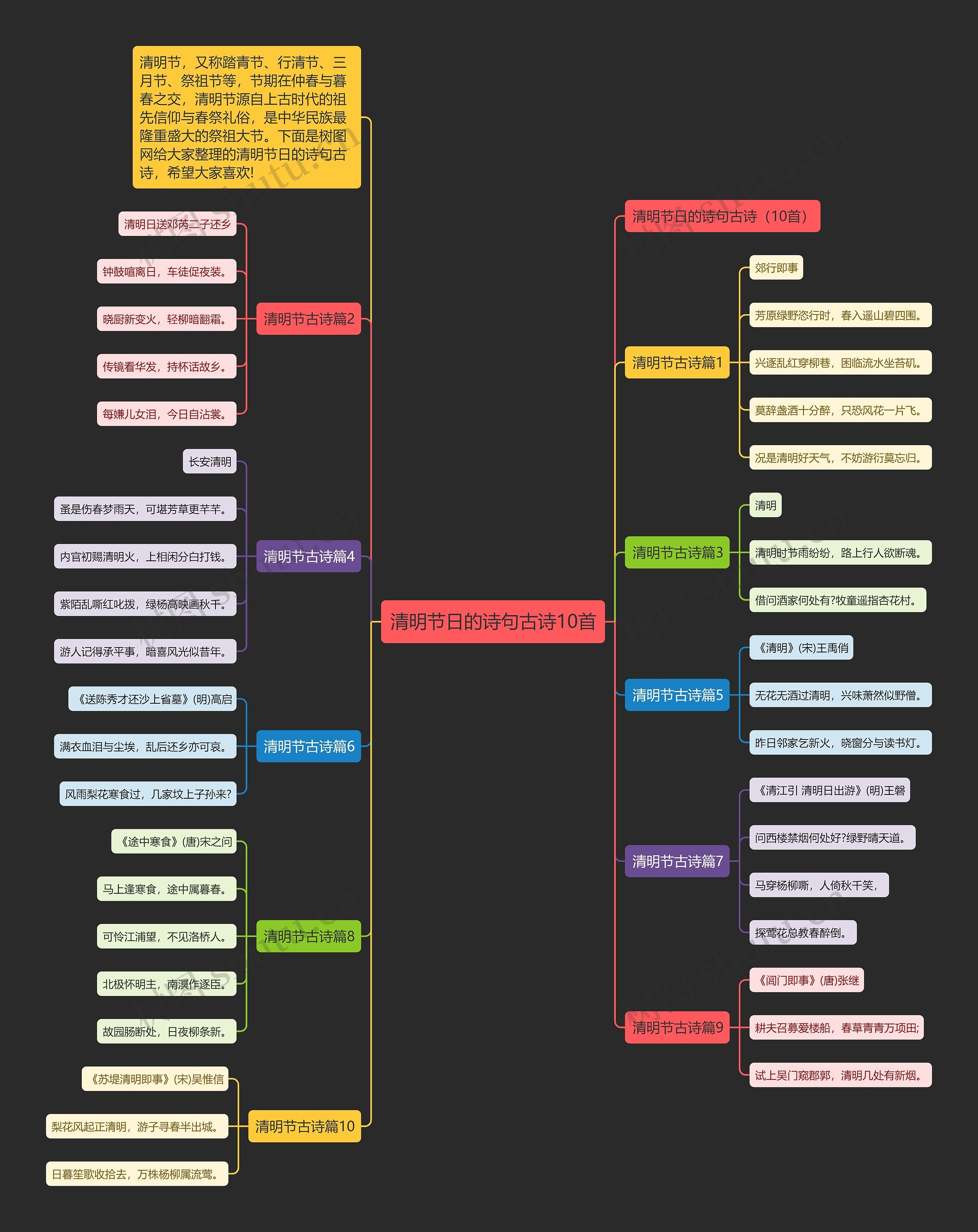 清明节日的诗句古诗10首思维导图