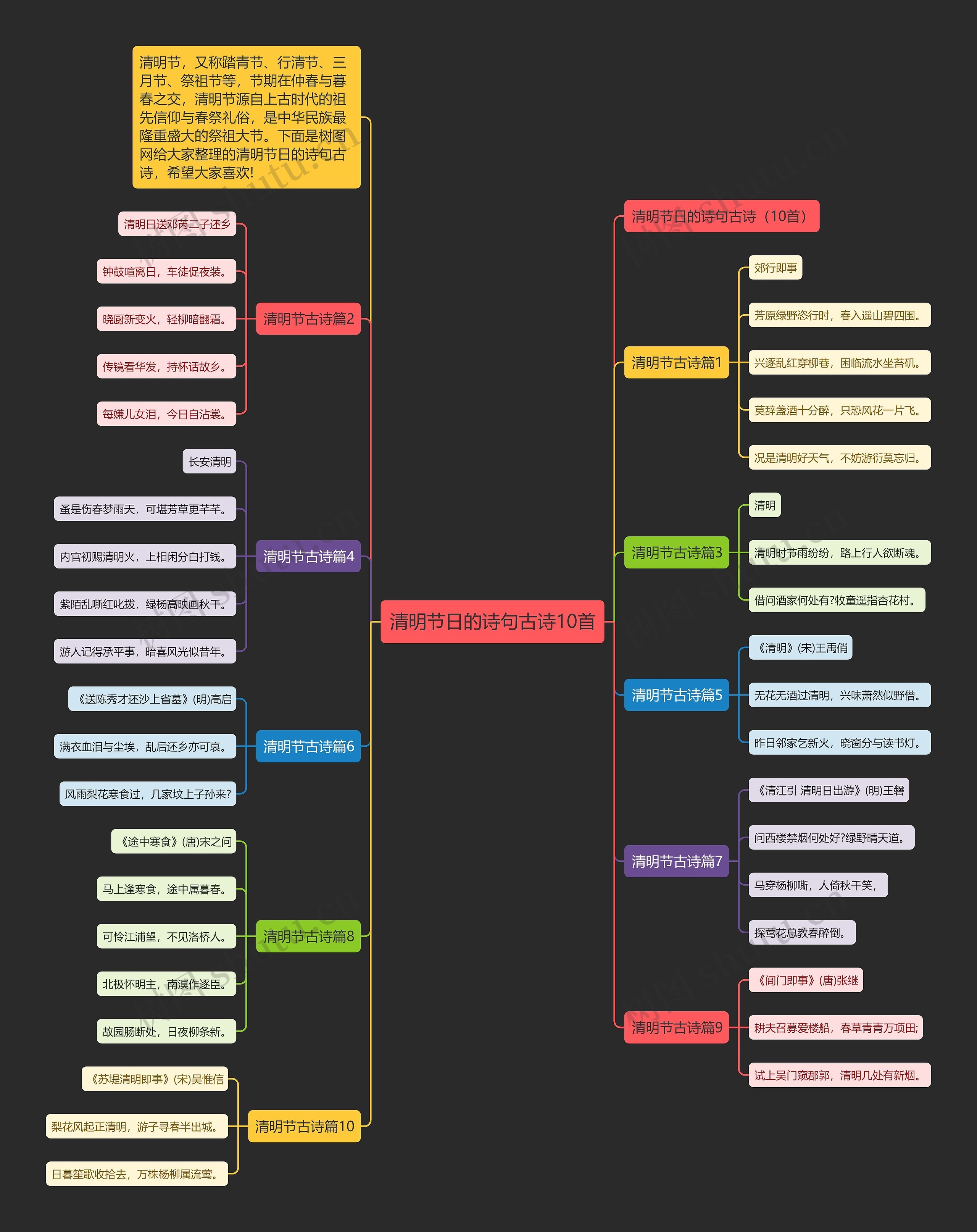 清明节日的诗句古诗10首思维导图高清图 清明节日的诗句古诗10首思维导图