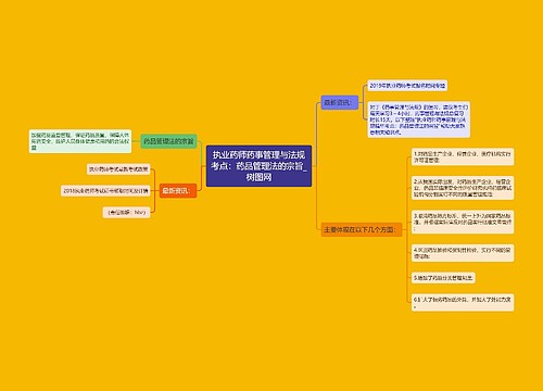 执业药师药事管理与法规考点：药品管理法的宗旨