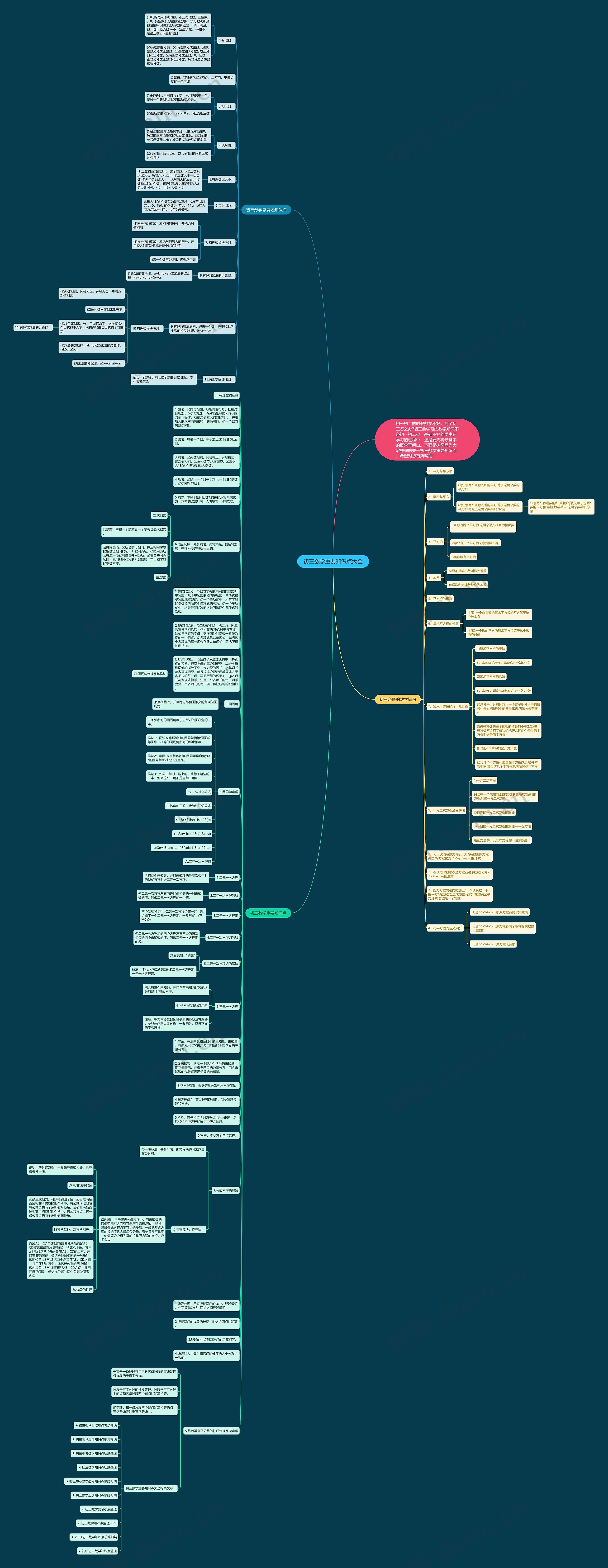 初三数学重要知识点大全