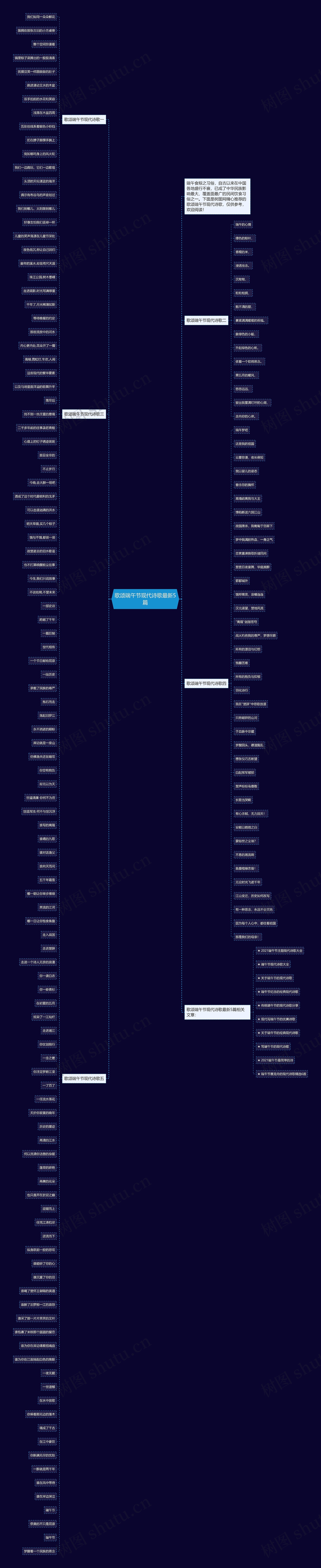 歌颂端午节现代诗歌最新5篇思维导图