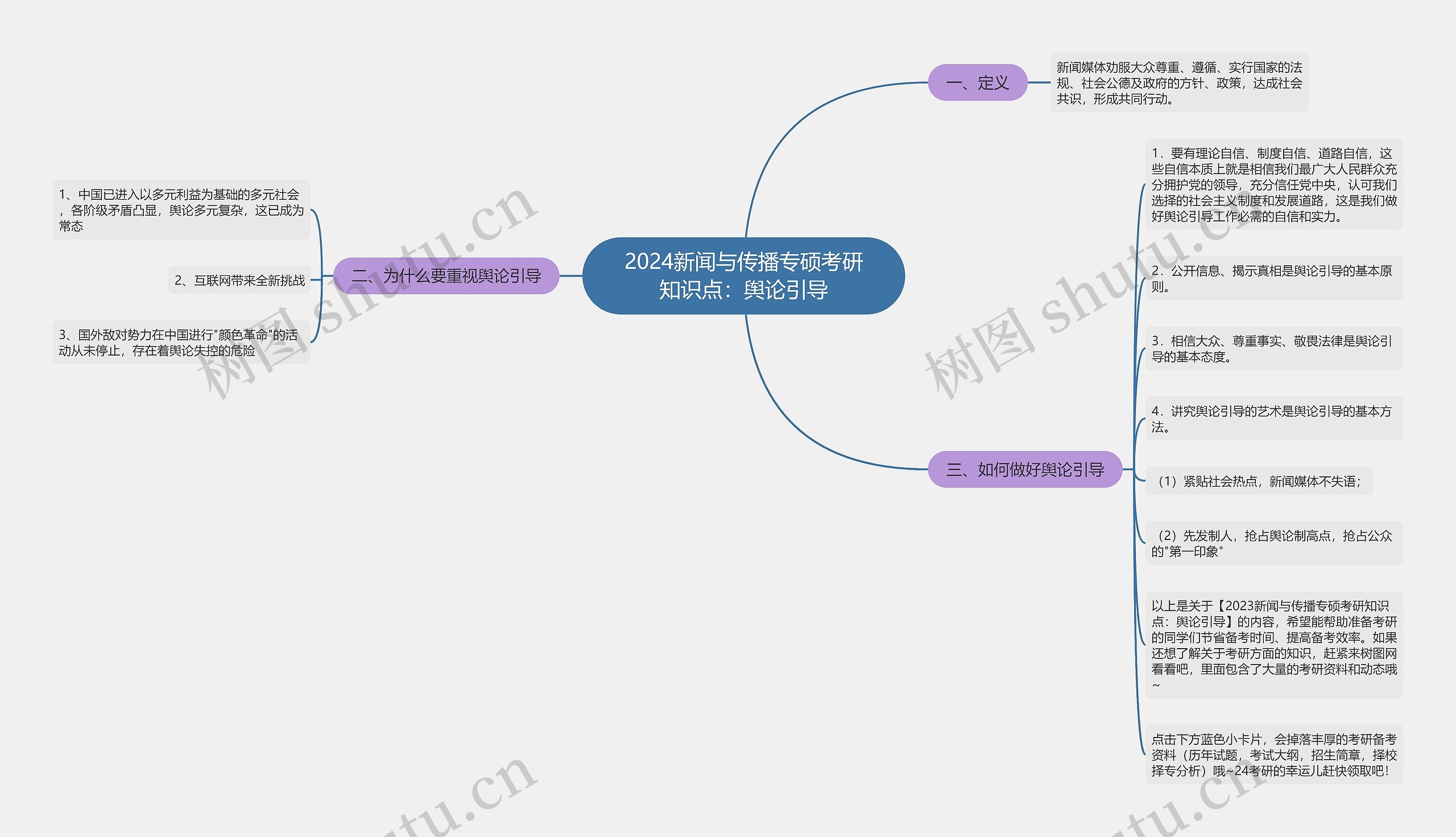 2024新闻与传播专硕考研知识点：舆论引导