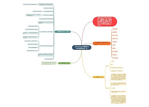 2021年中山大学翻硕448考研试题回忆版一览