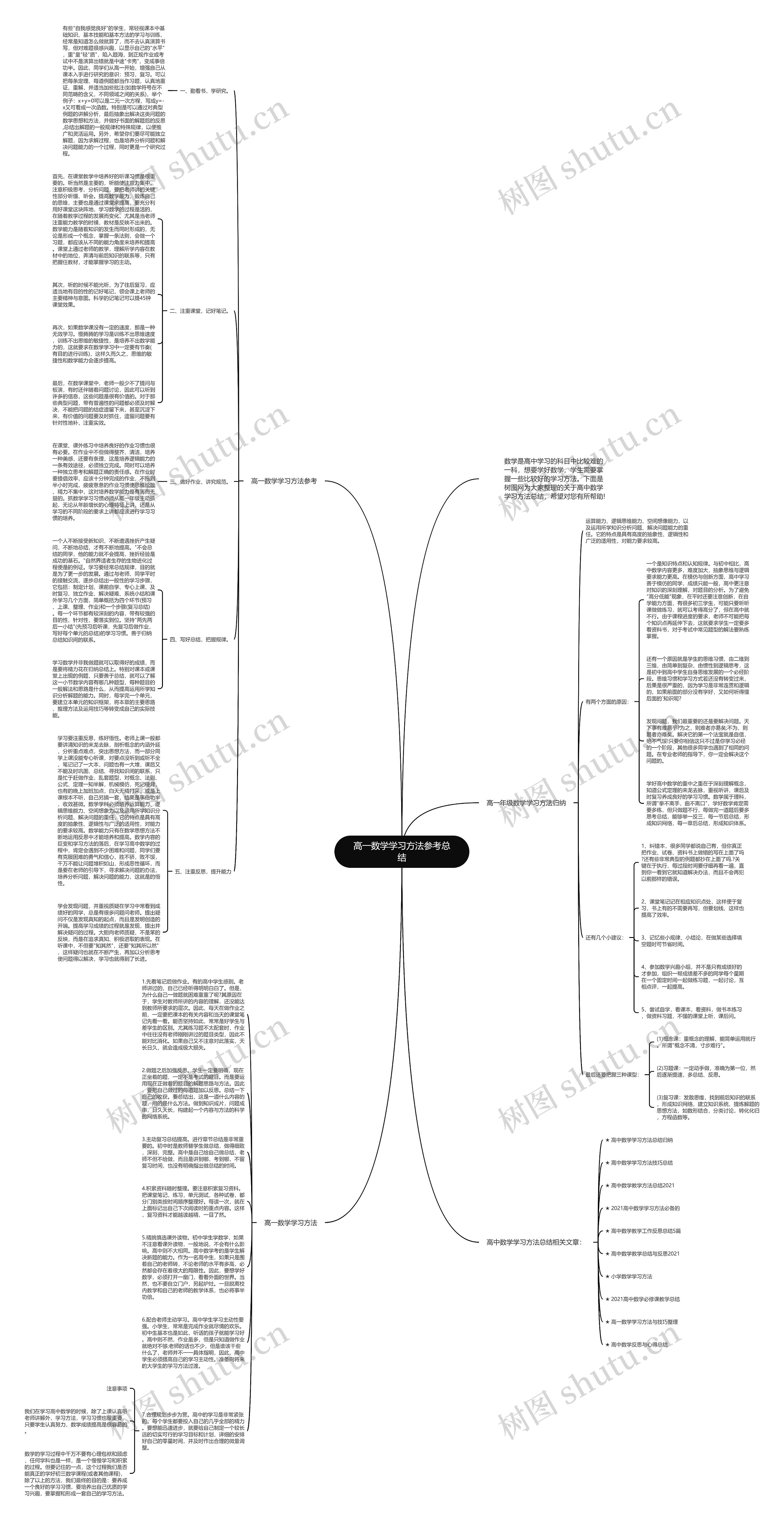 高一数学学习方法参考总结思维导图