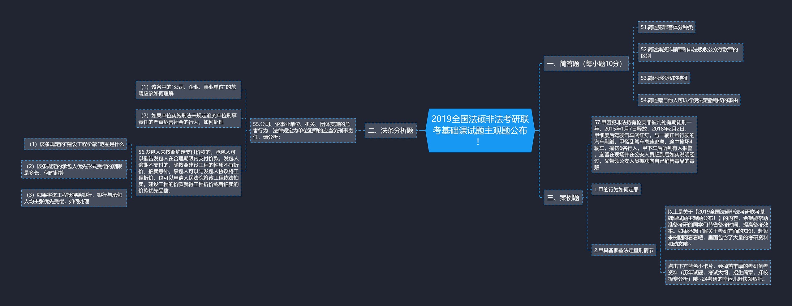 2019全国法硕非法考研联考基础课试题主观题公布！思维导图