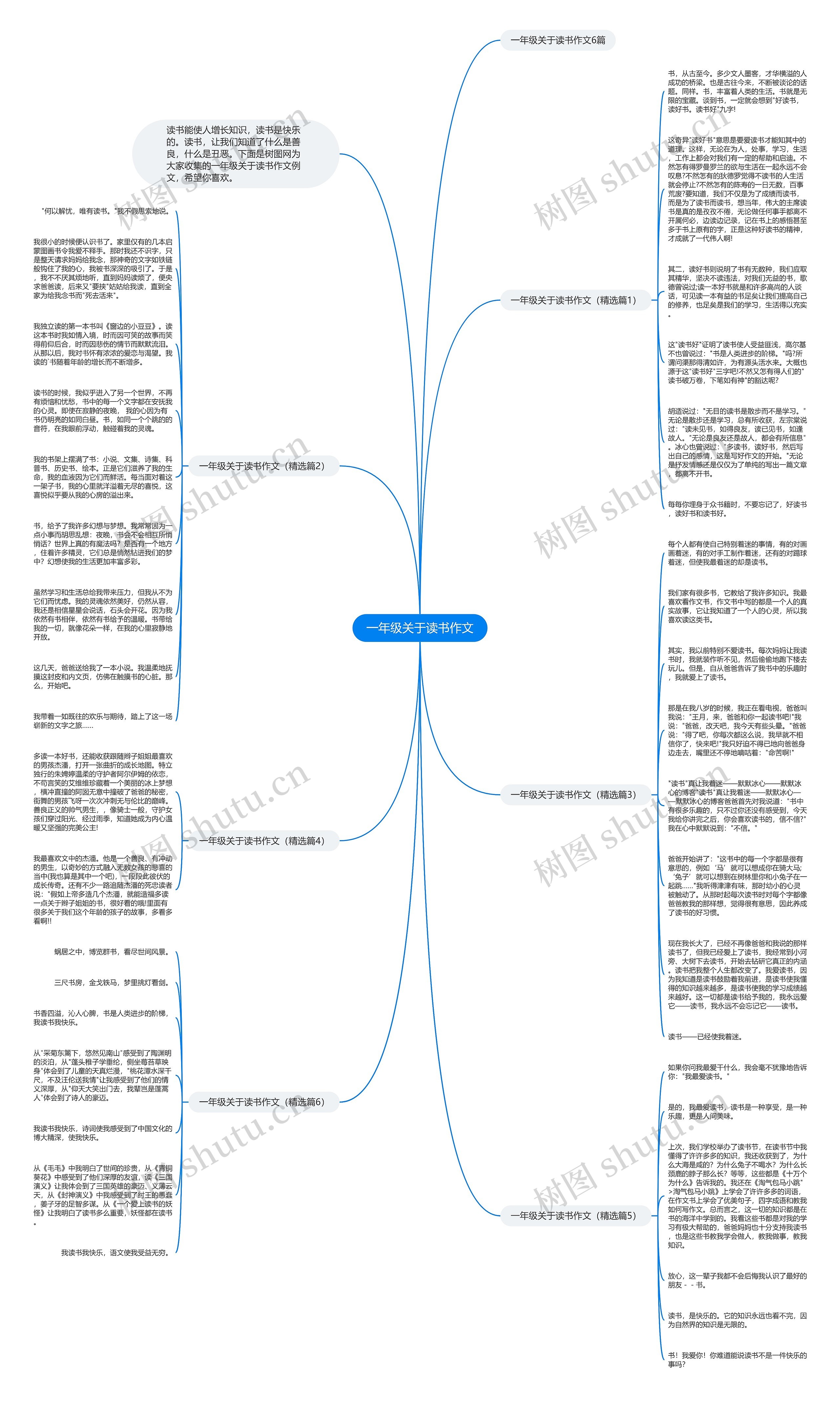 一年级关于读书作文思维导图