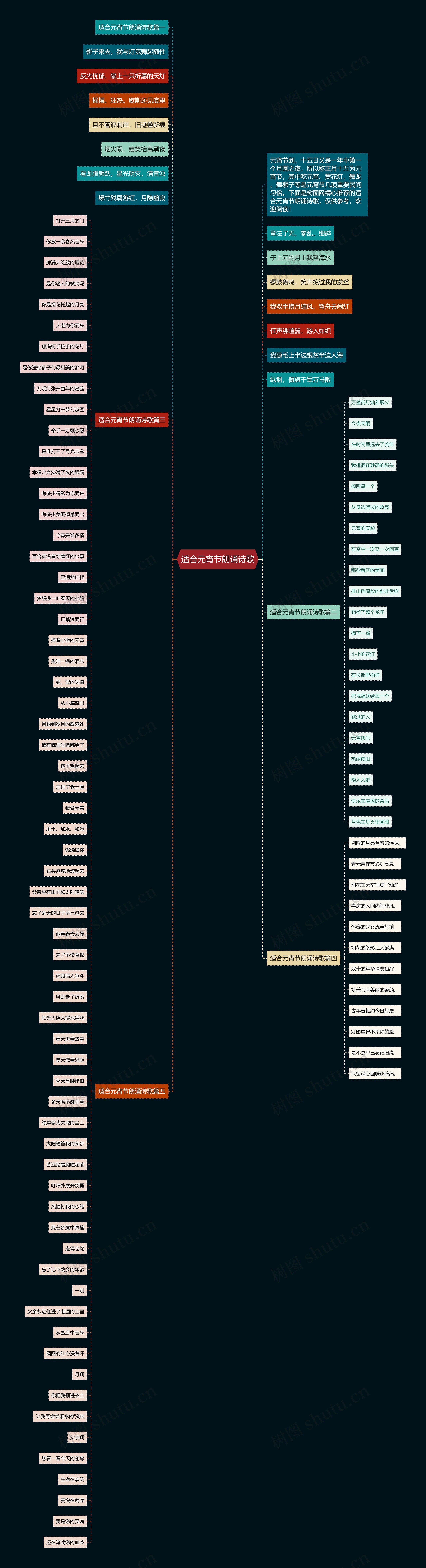 适合元宵节朗诵诗歌思维导图