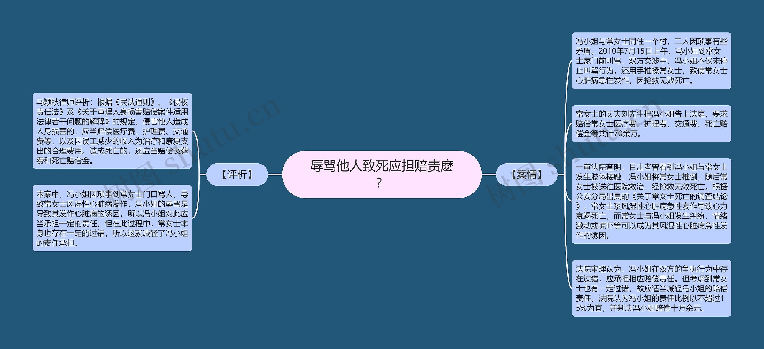 辱骂他人致死应担赔责麽？