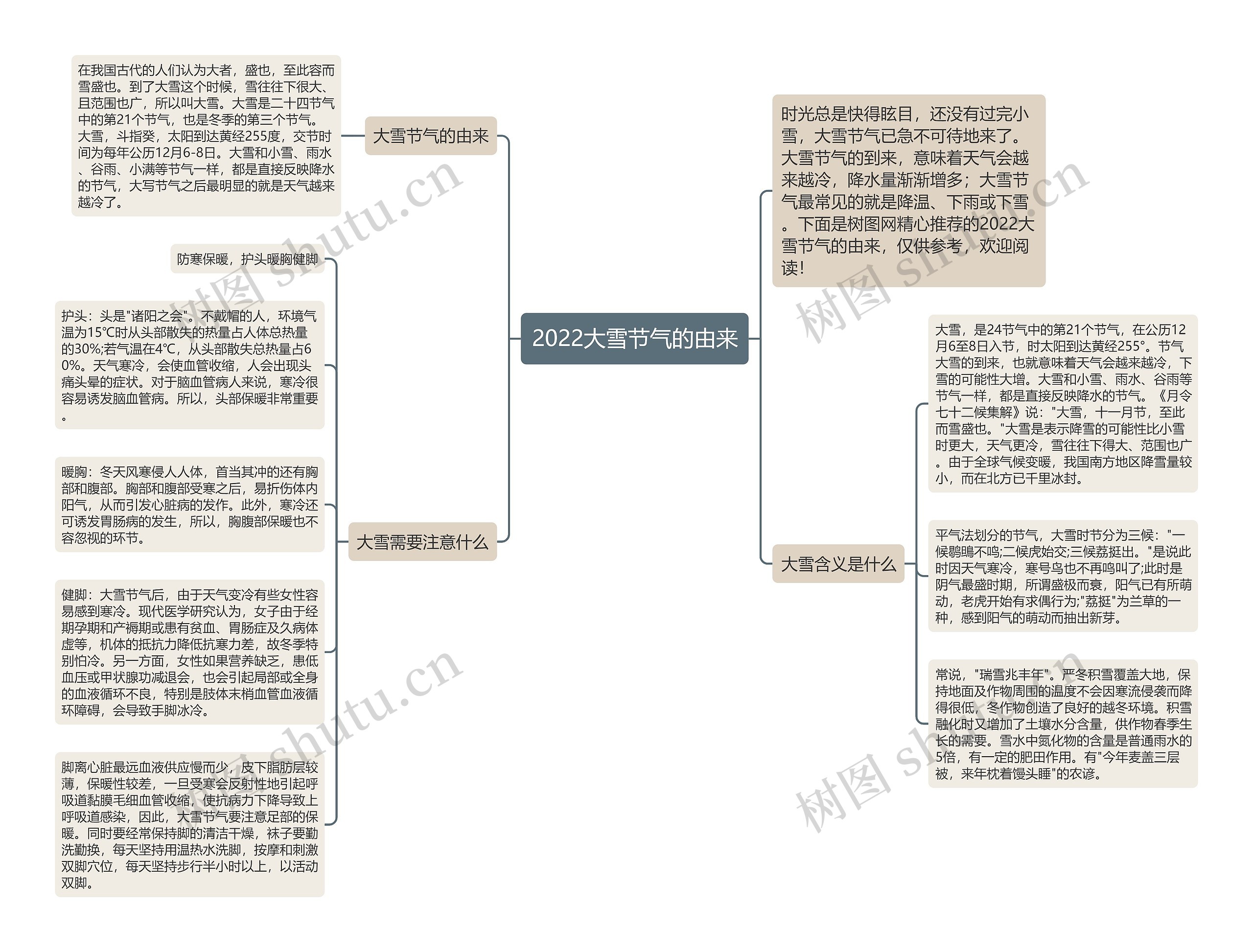 2022大雪节气的由来