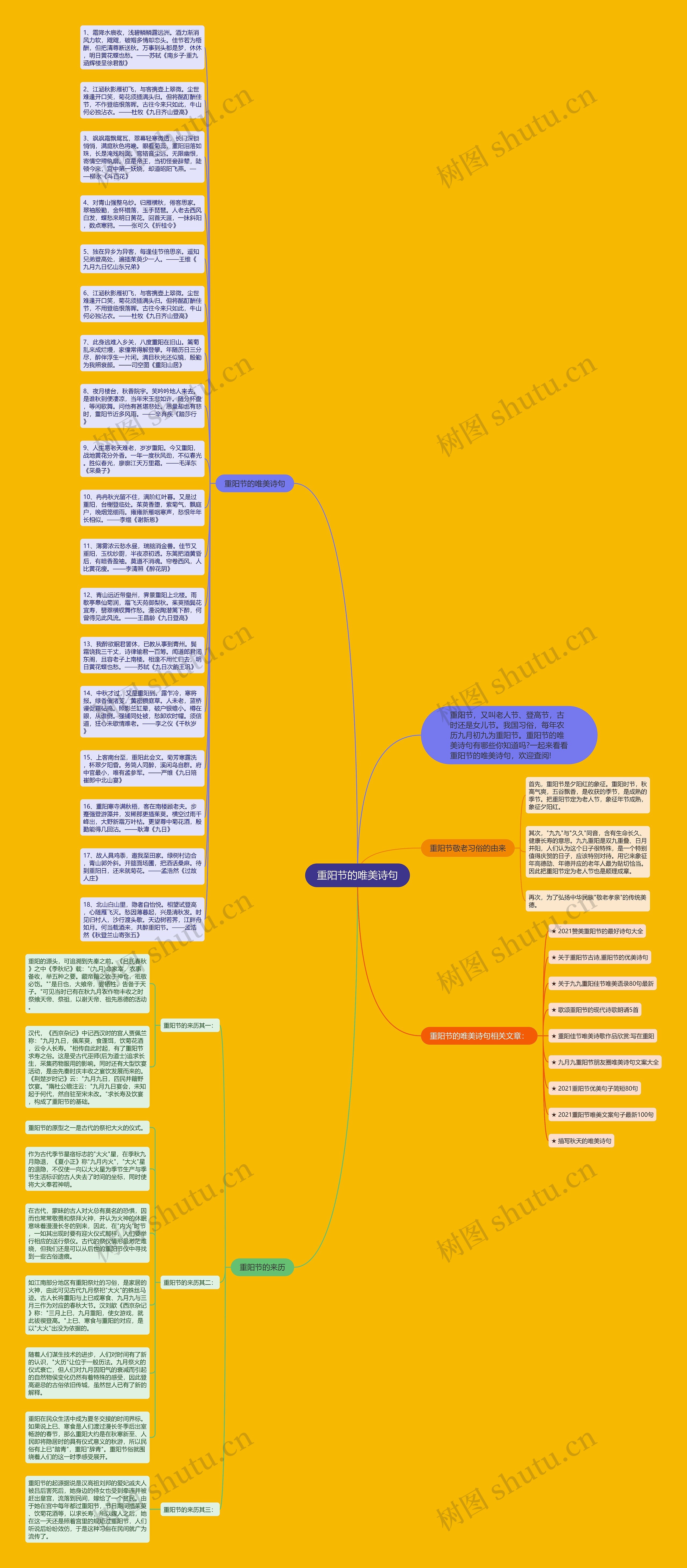 重阳节的唯美诗句思维导图高清图 重阳节的唯美诗句思维导图