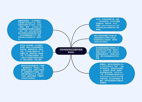 18岁内地考生在港代考获刑半年