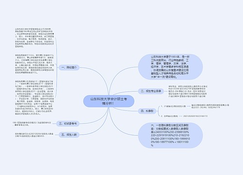 山东科技大学会计硕士考情分析！