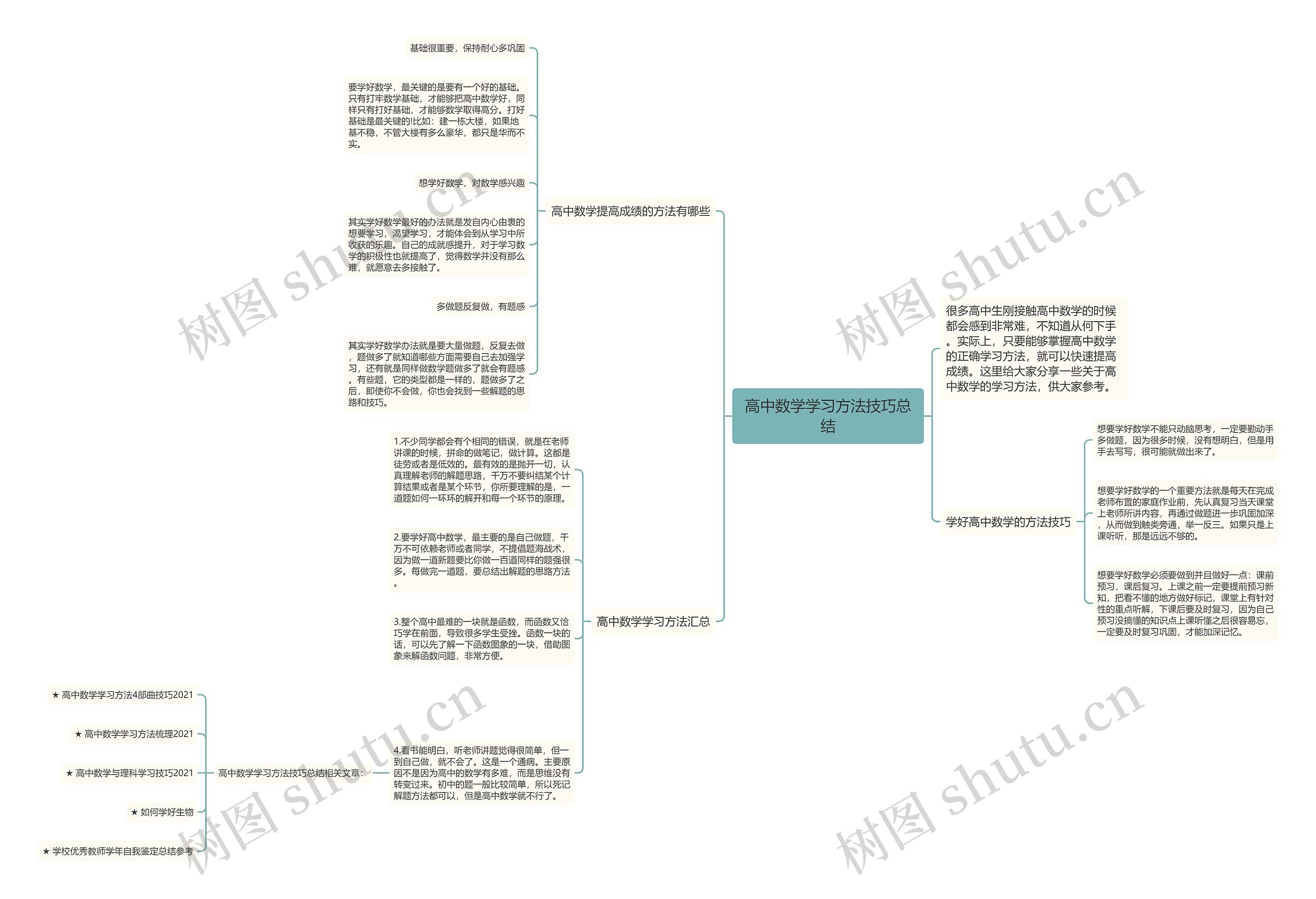高中数学学习方法技巧总结思维导图