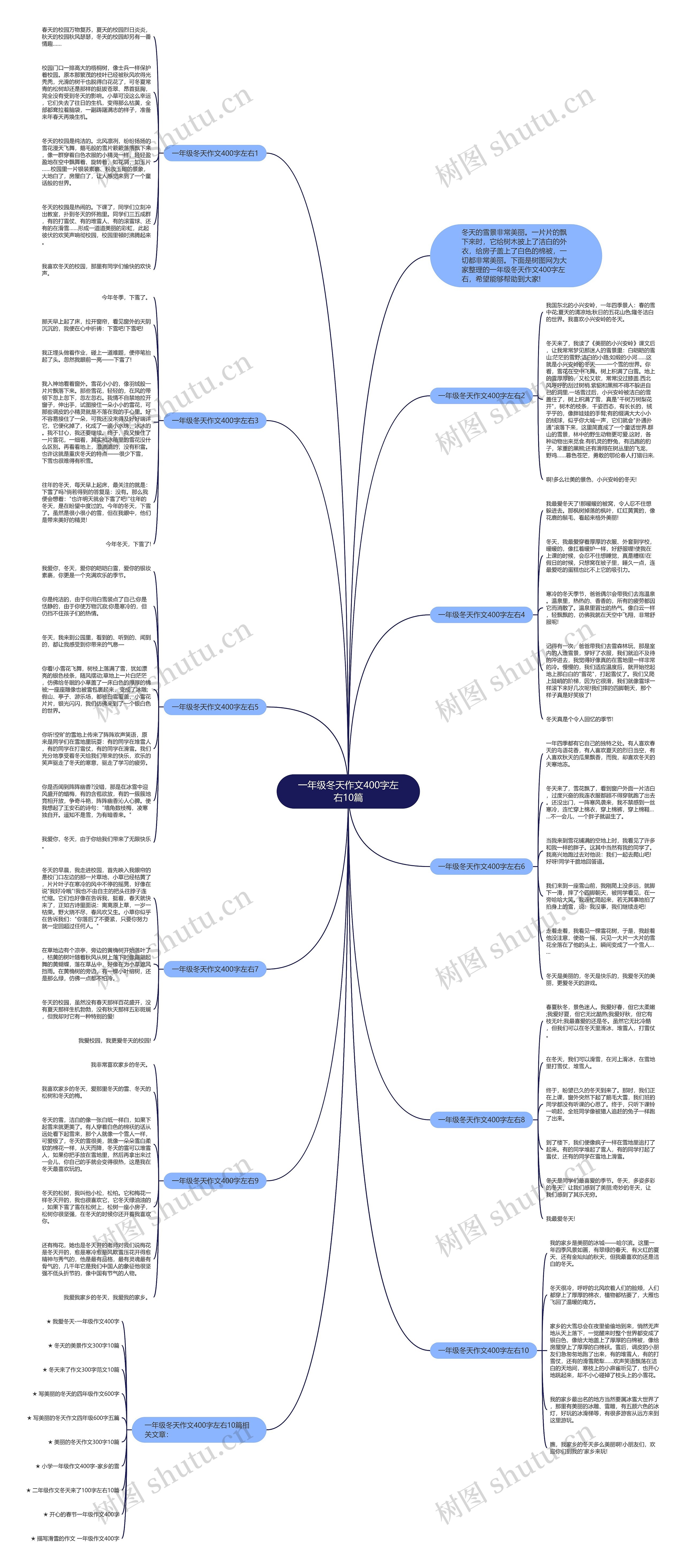 一年级冬天作文400字左右10篇思维导图
