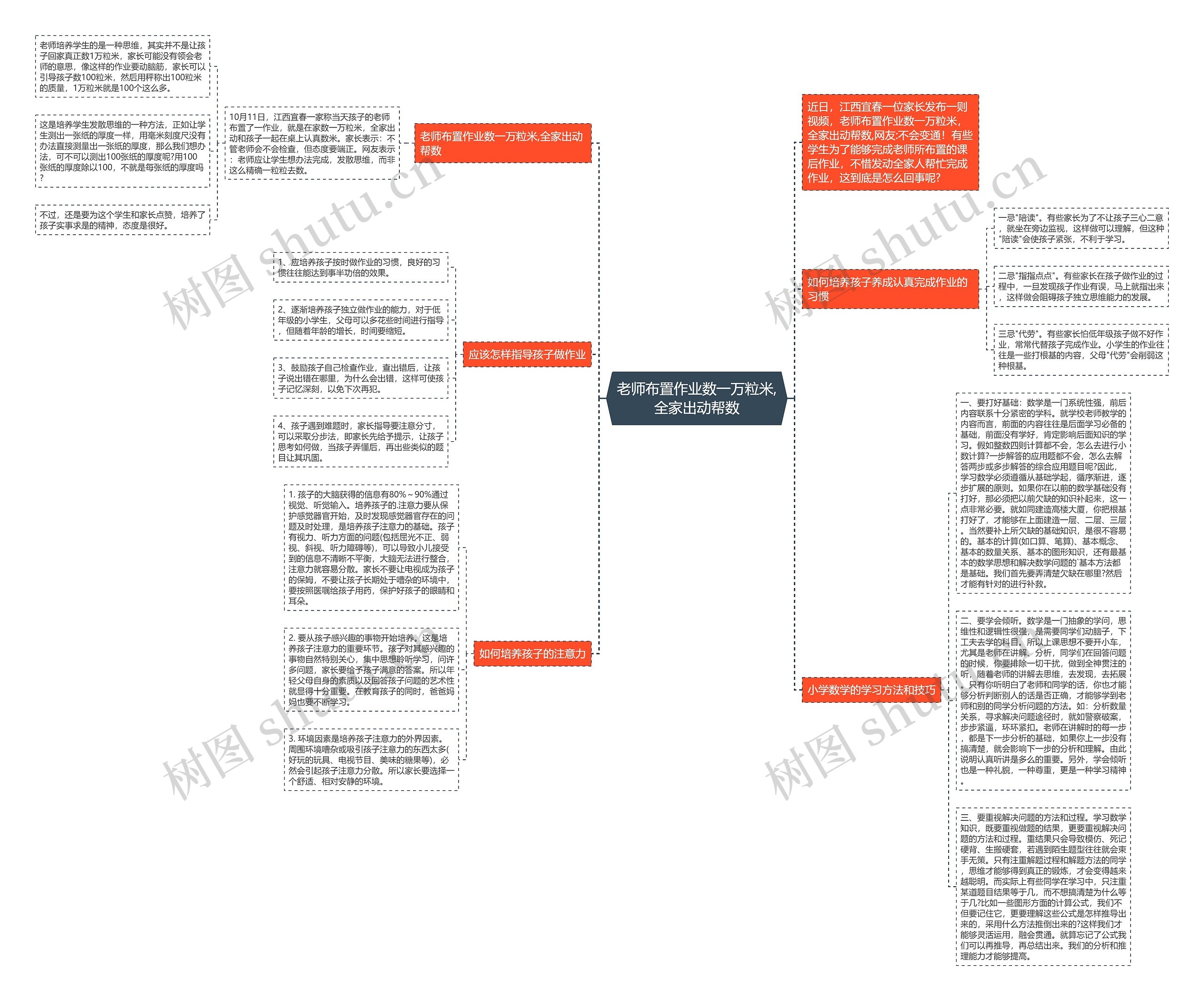 老师布置作业数一万粒米,全家出动帮数 老师布置作业数一万粒米,全家出动帮数