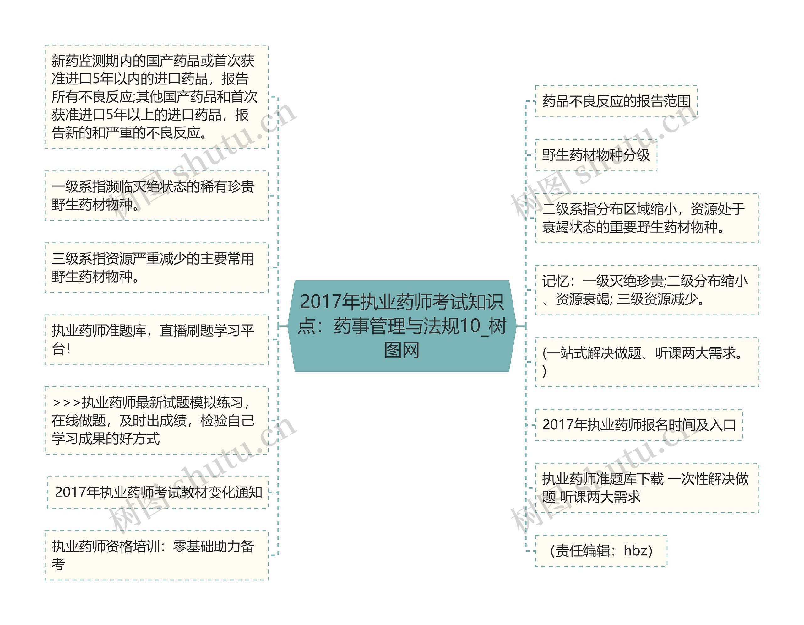 2017年执业药师考试知识点：药事管理与法规10