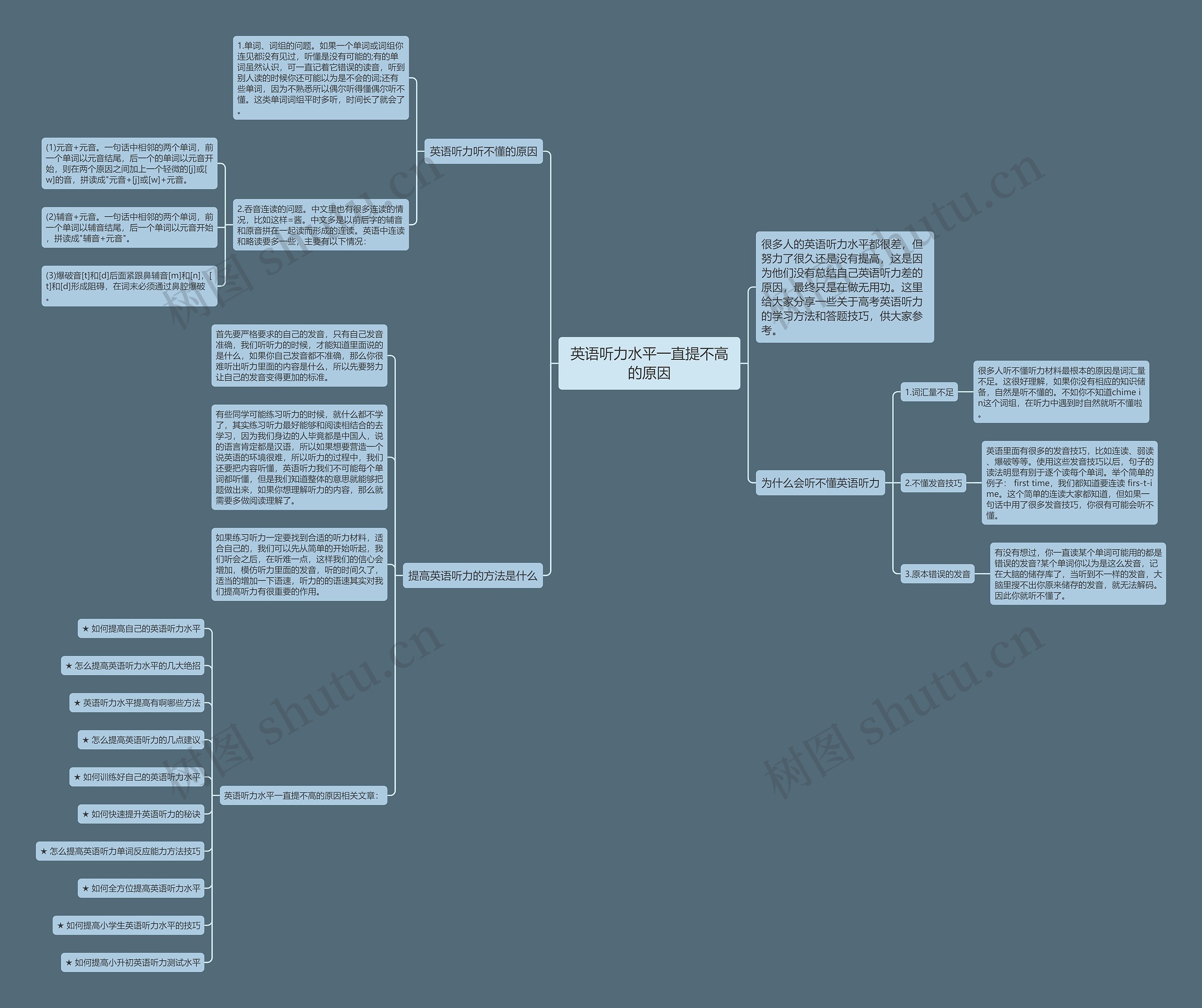 英语听力水平一直提不高的原因思维导图