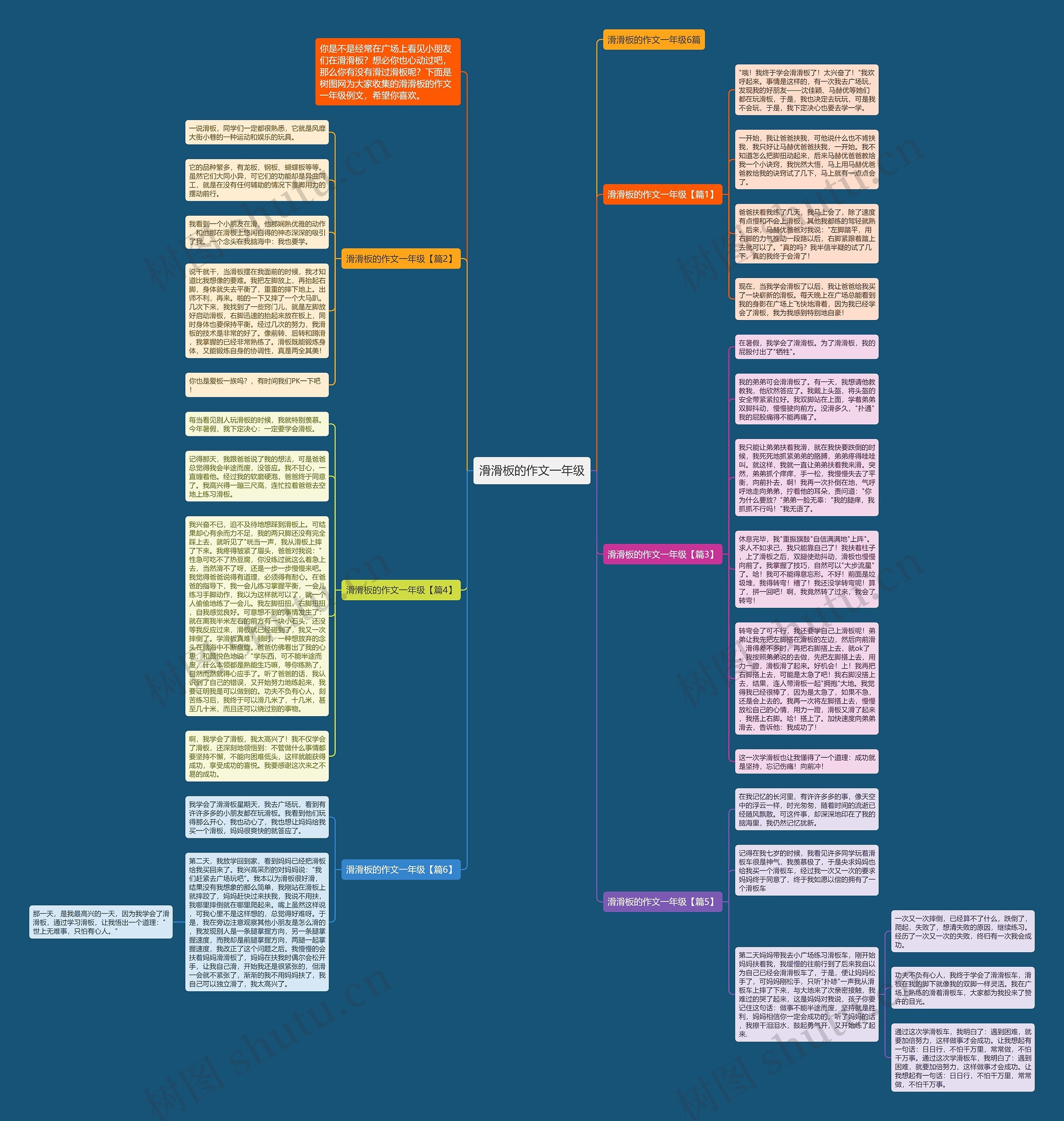 滑滑板的作文一年级思维导图