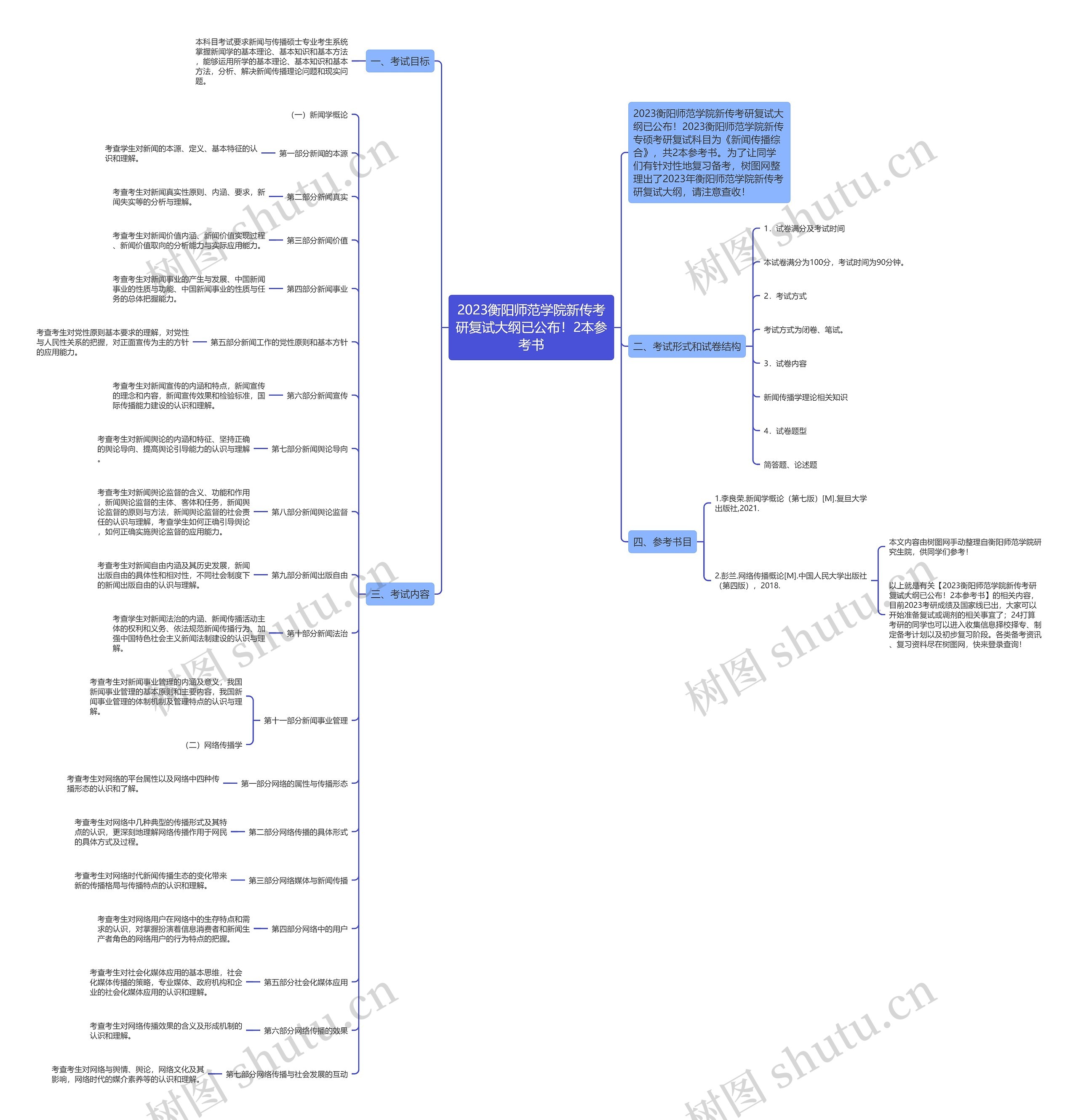 2023衡阳师范学院新传考研复试大纲已公布！2本参考书思维导图