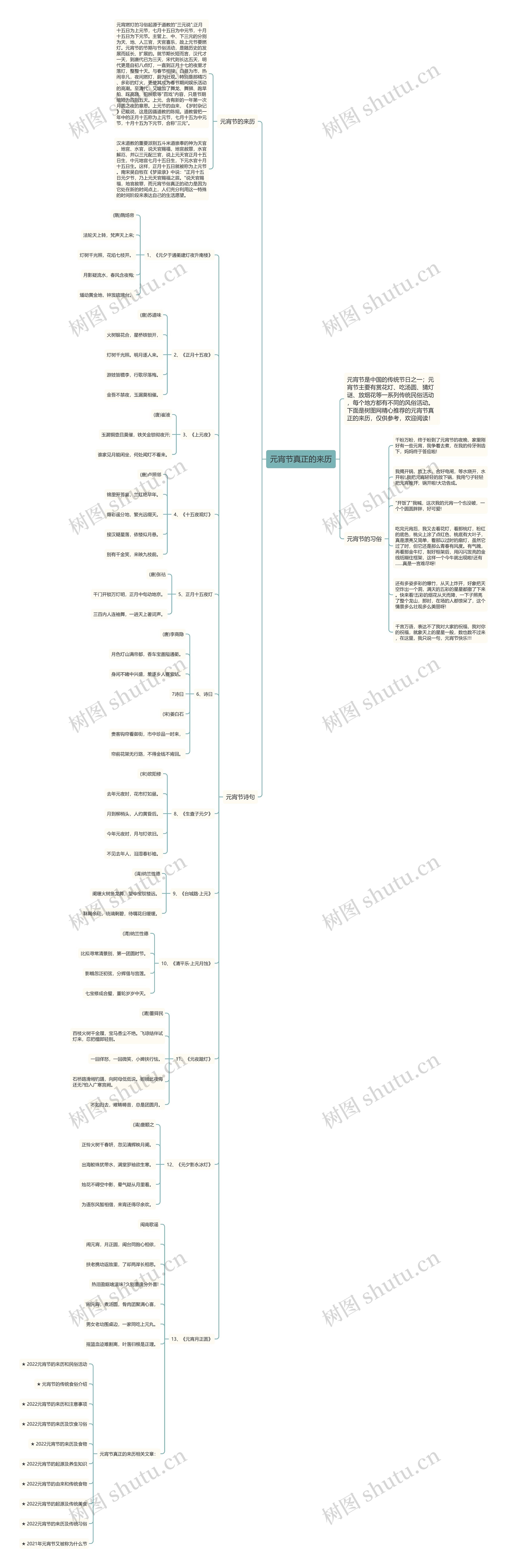 元宵节真正的来历思维导图