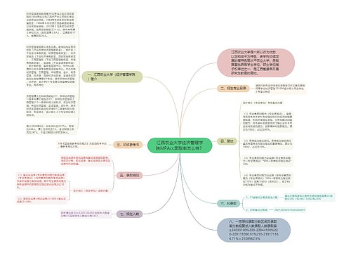 江西农业大学经济管理学院MPAcc录取率怎么样？