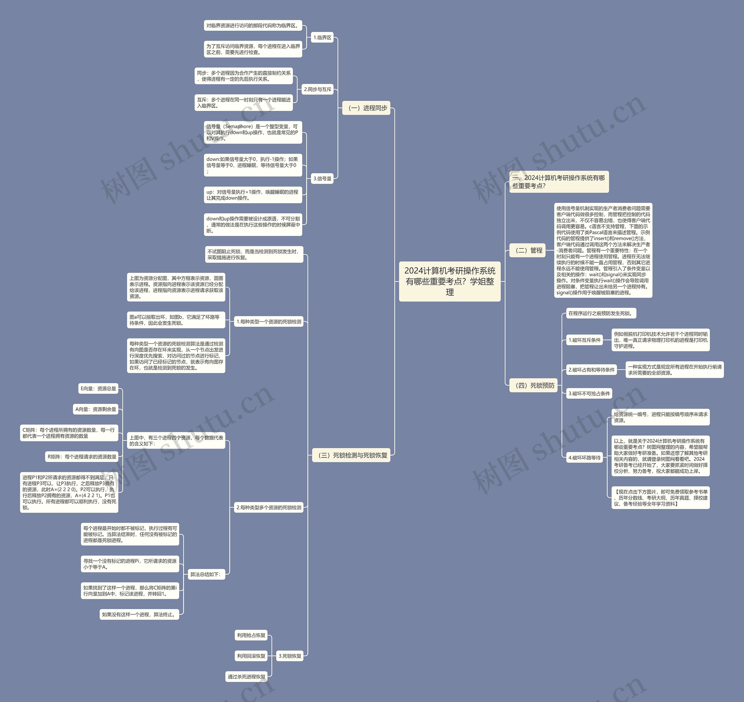 2024计算机考研操作系统有哪些重要考点？学姐整理思维导图