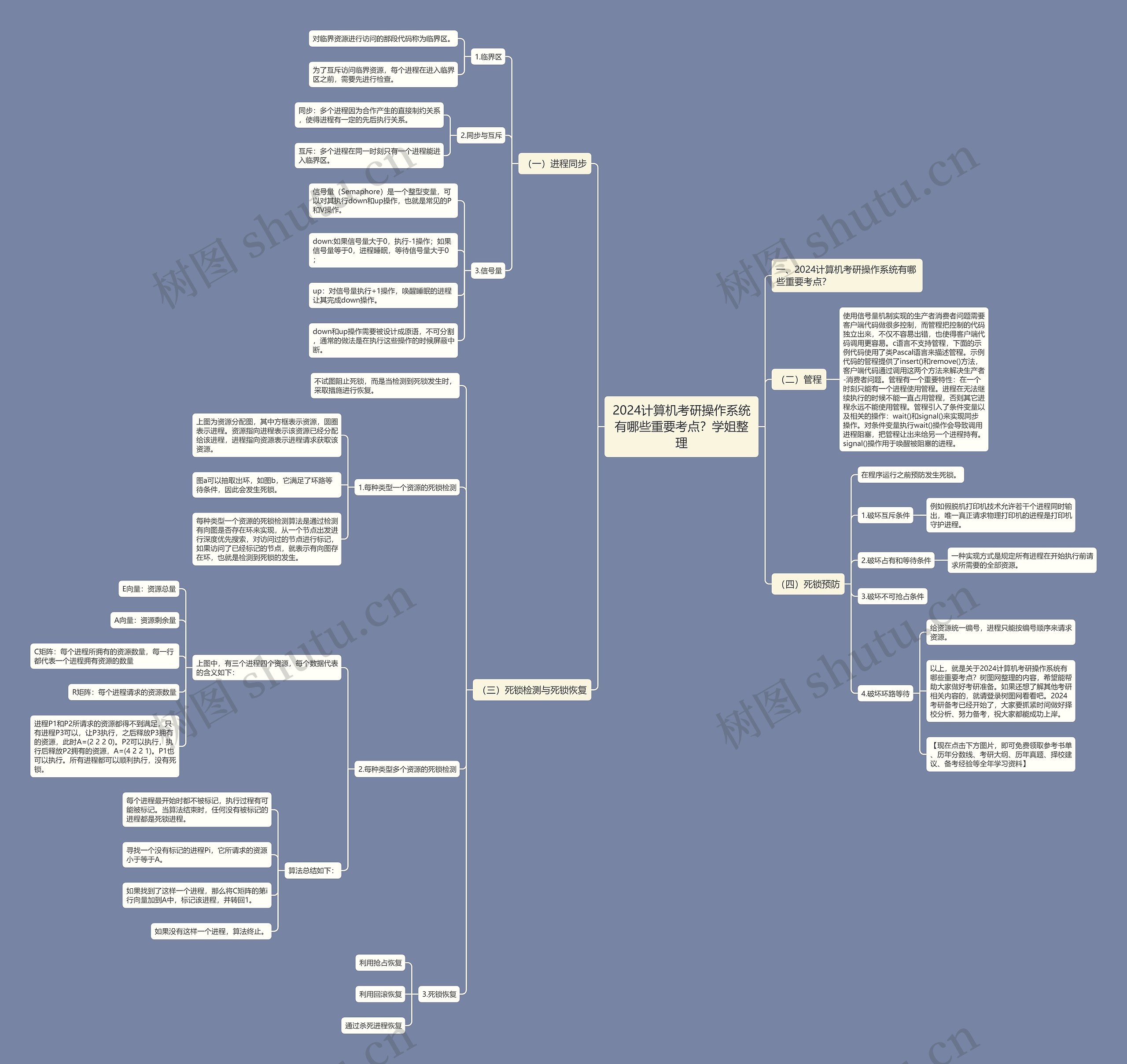 2024计算机考研操作系统有哪些重要考点?学姐整理 2024计算机考研操作系统有哪些重要考点?学姐整理