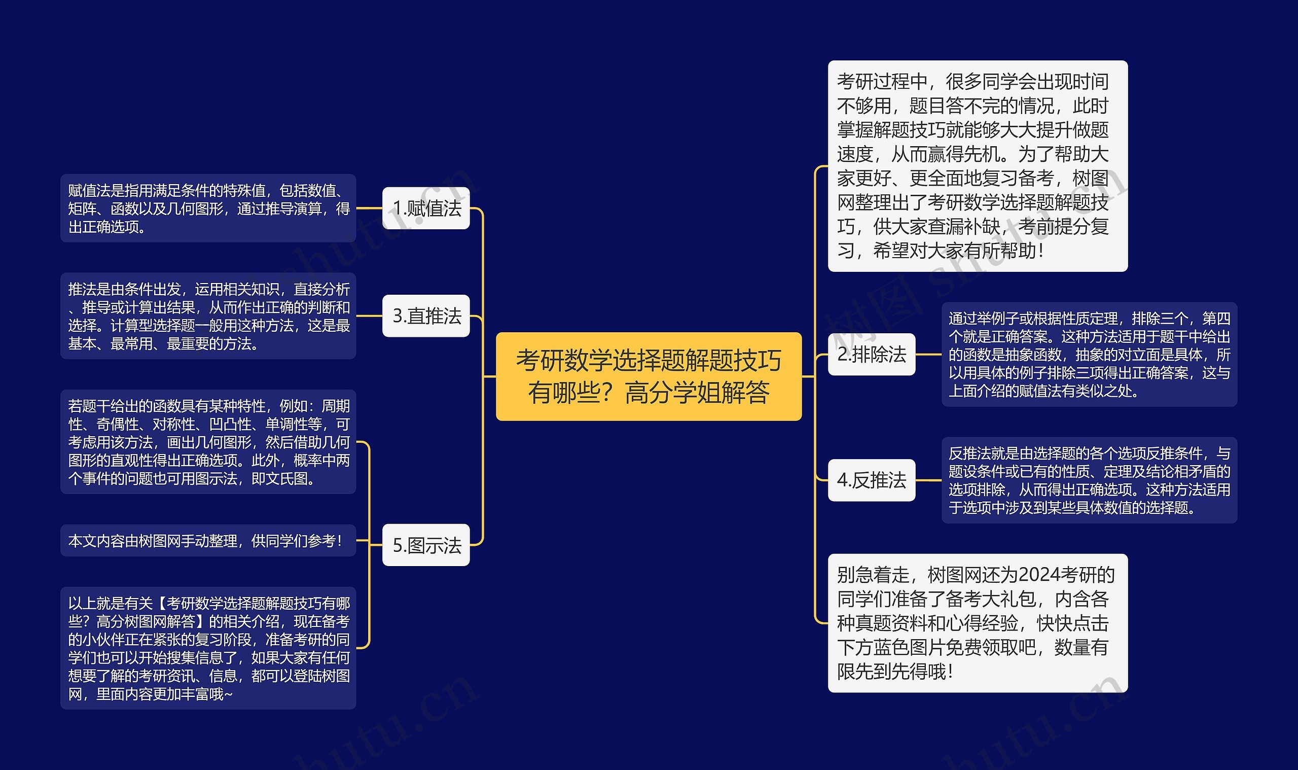 考研数学选择题解题技巧有哪些？高分学姐解答