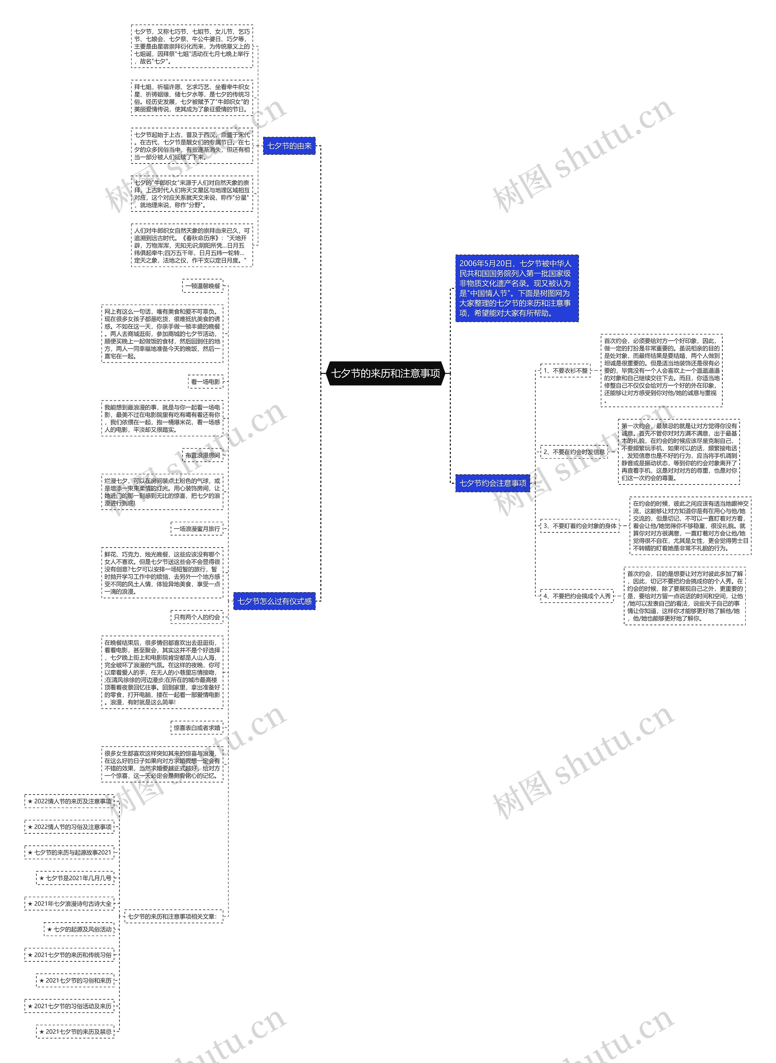 七夕节的来历和注意事项思维导图