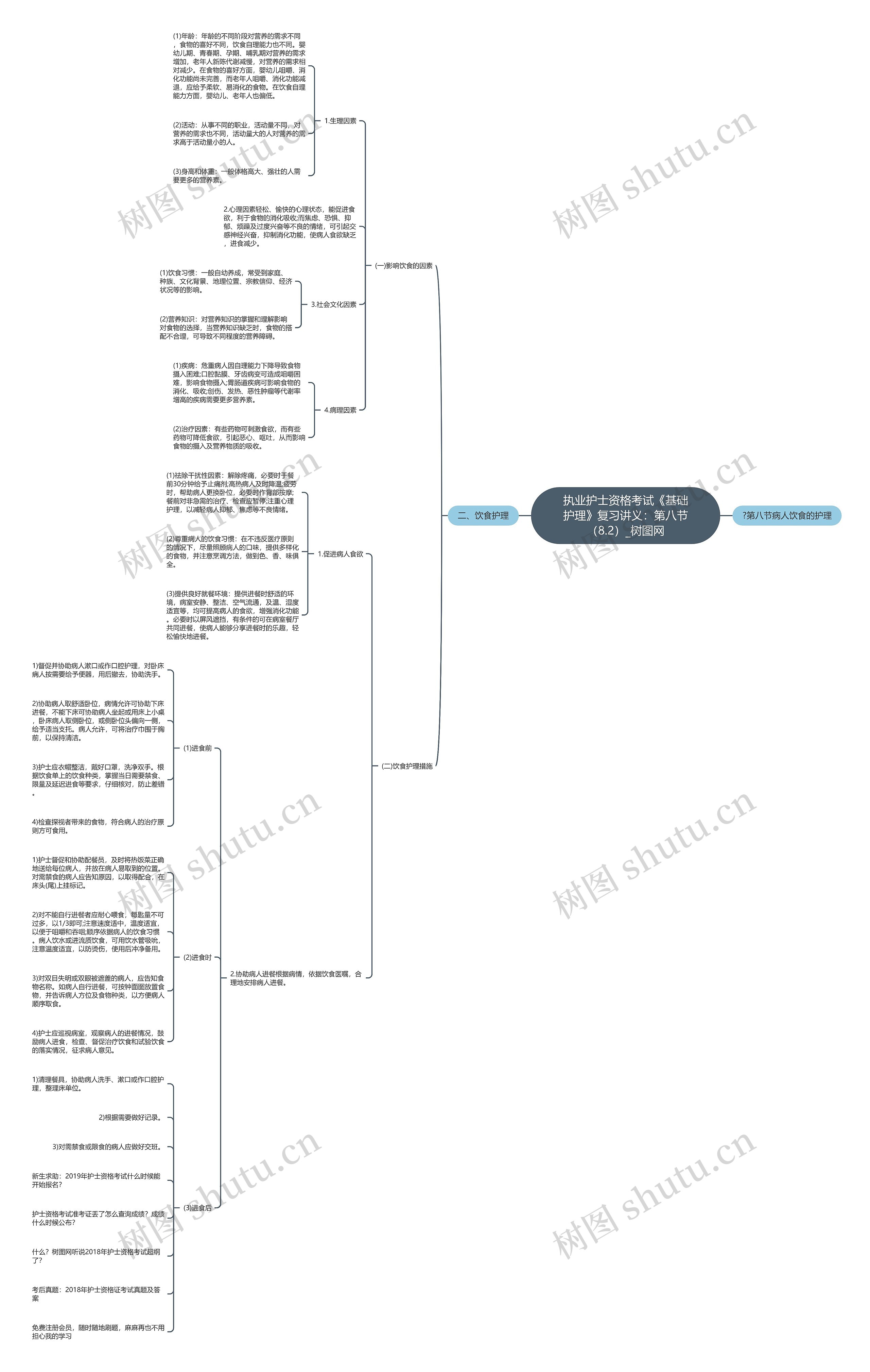 执业护士资格考试《基础护理》复习讲义:第八节(8.2) 执业护士资格考试《基础护理》复习讲义:第八节(8.2)