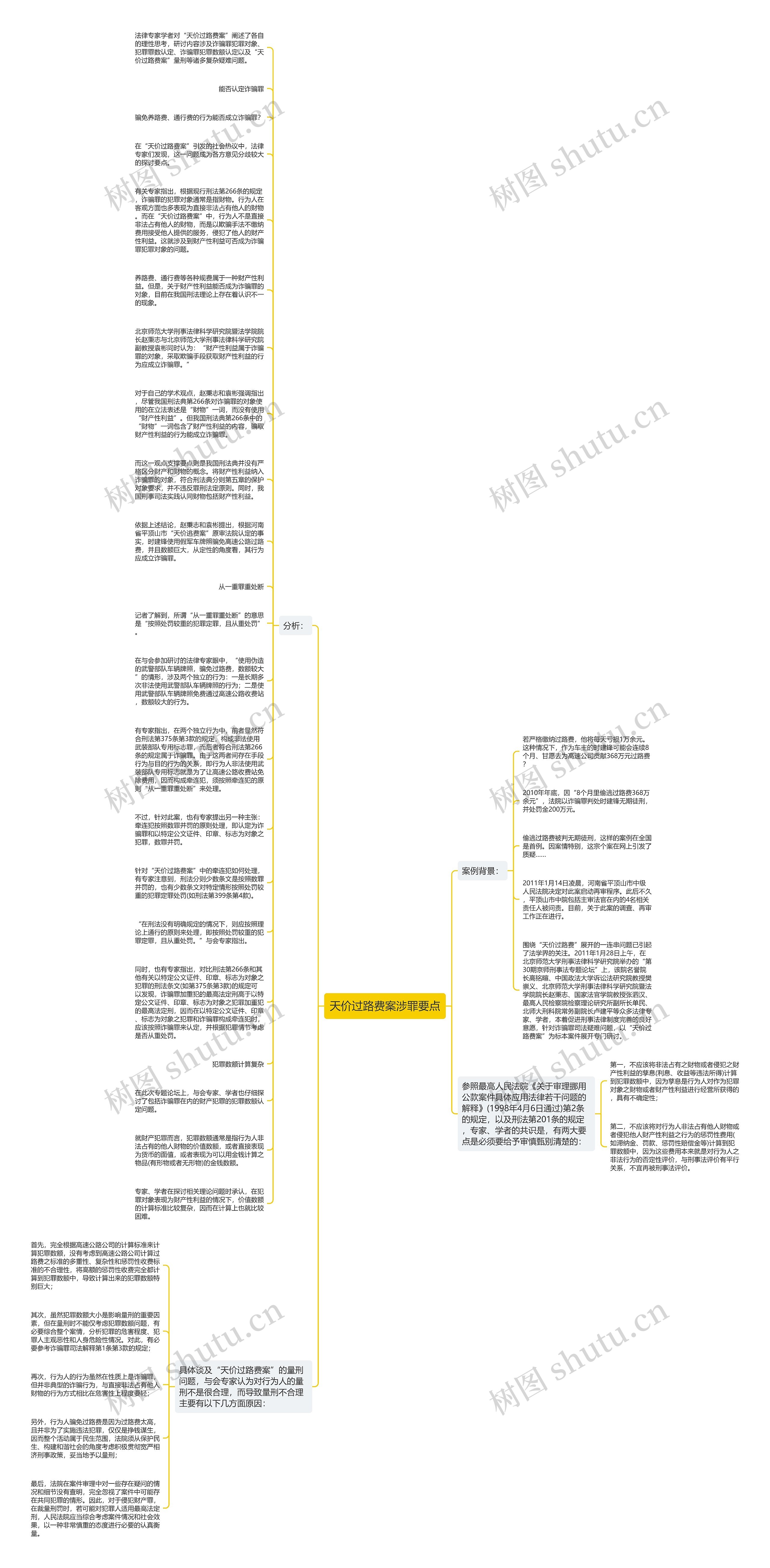 天价过路费案涉罪要点思维导图高清图 天价过路费案涉罪要点思维导图