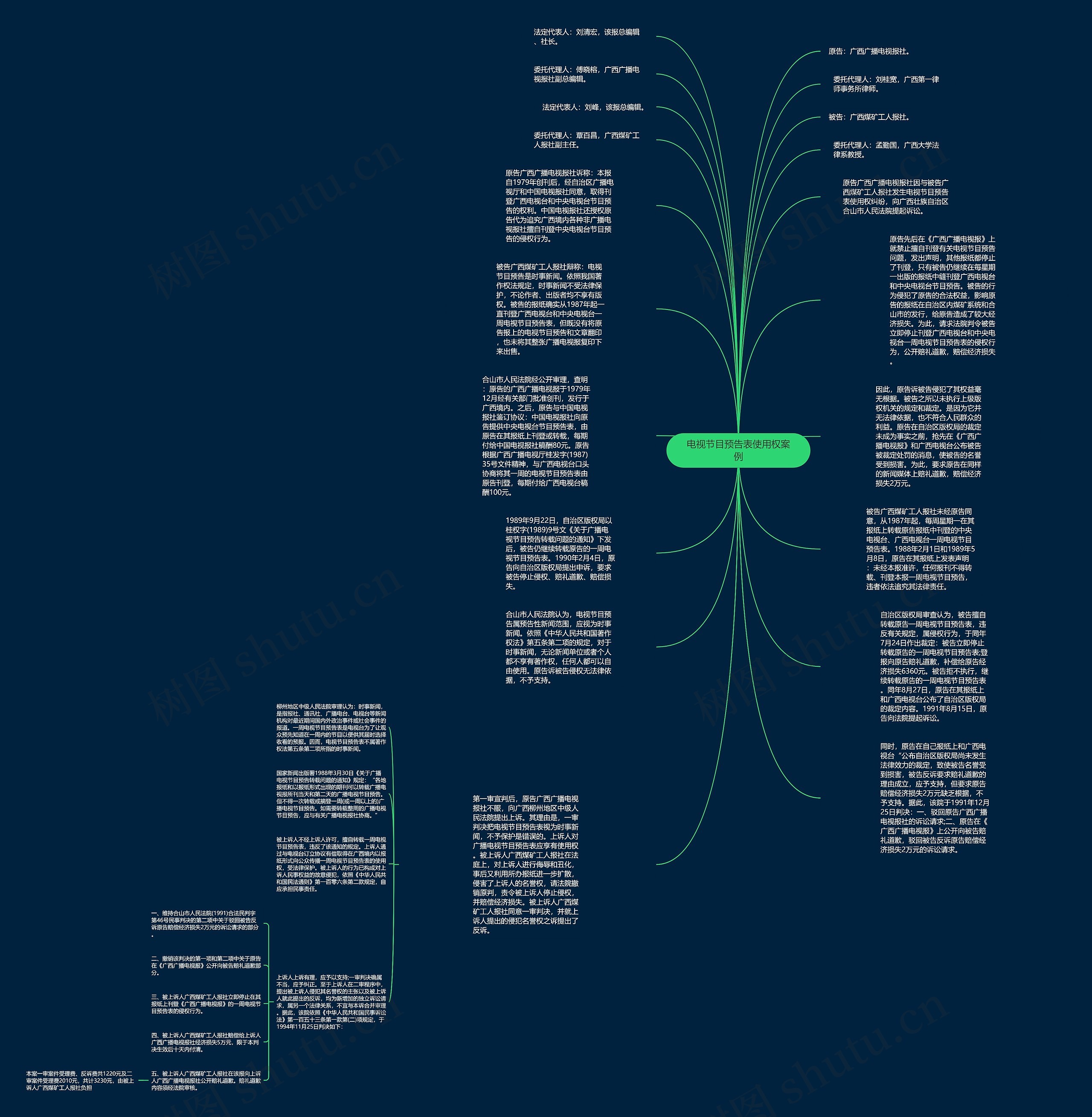 电视节目预告表使用权案例思维导图