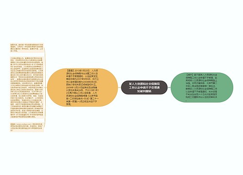 某人力资源和社会保障局工伤认定申请不予受理通知被判撤销