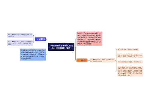 2023法律硕士考研大纲变动之宪法学篇！速看