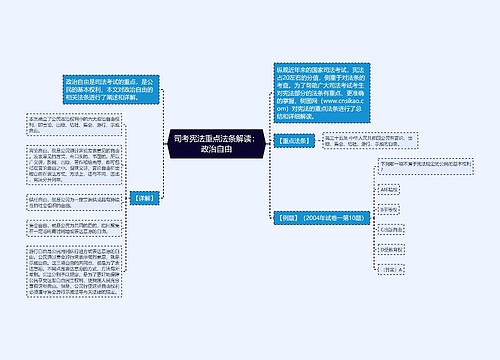 司考宪法重点法条解读：政治自由