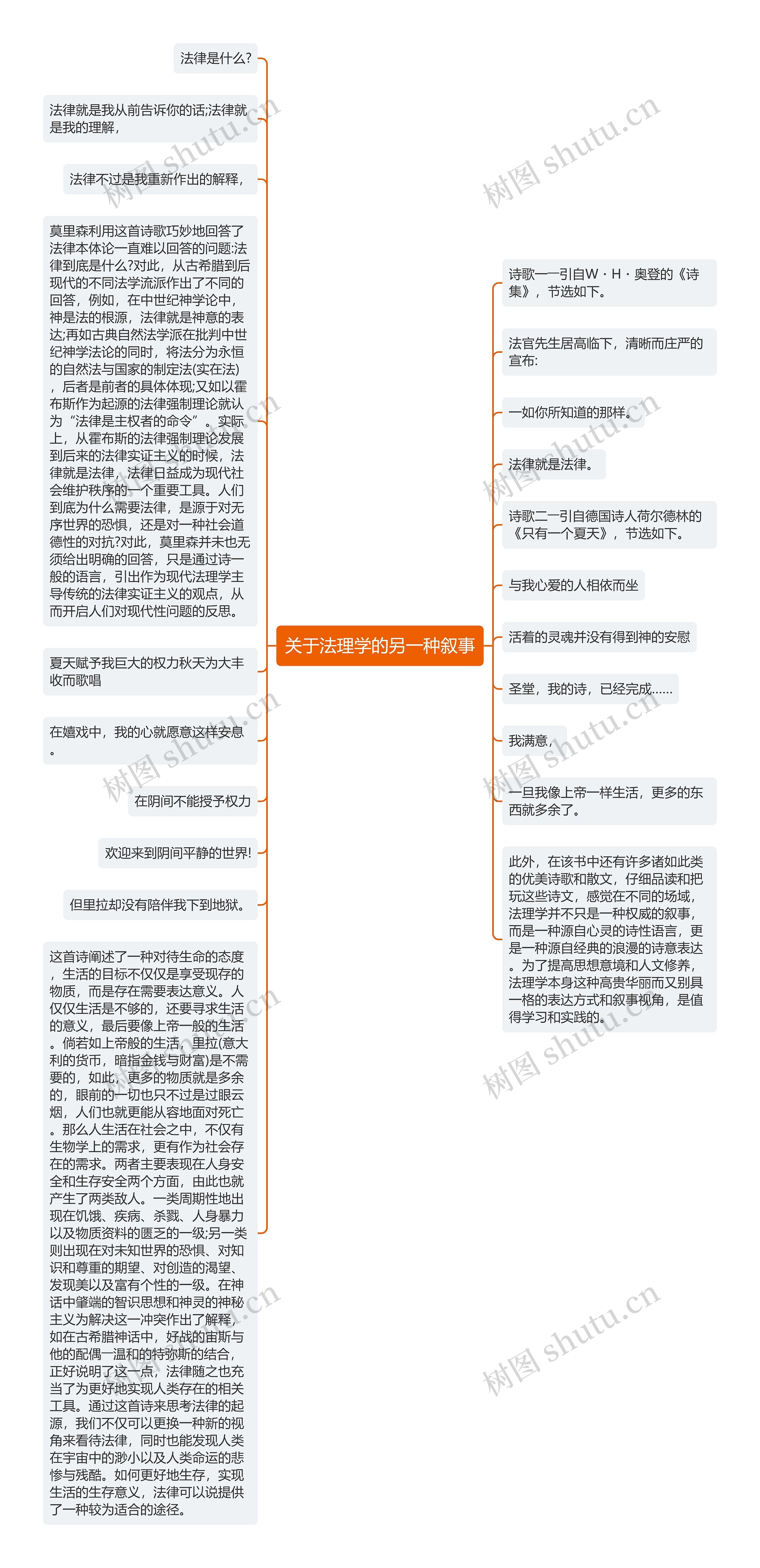 关于法理学的另一种叙事