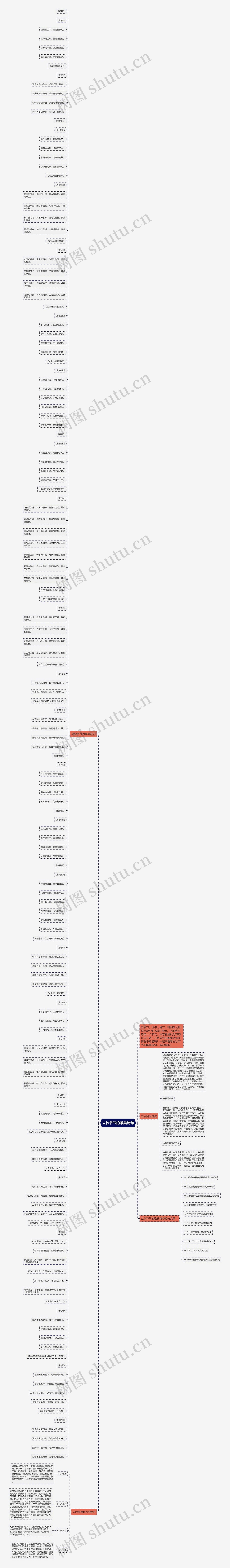 立秋节气的唯美诗句思维导图