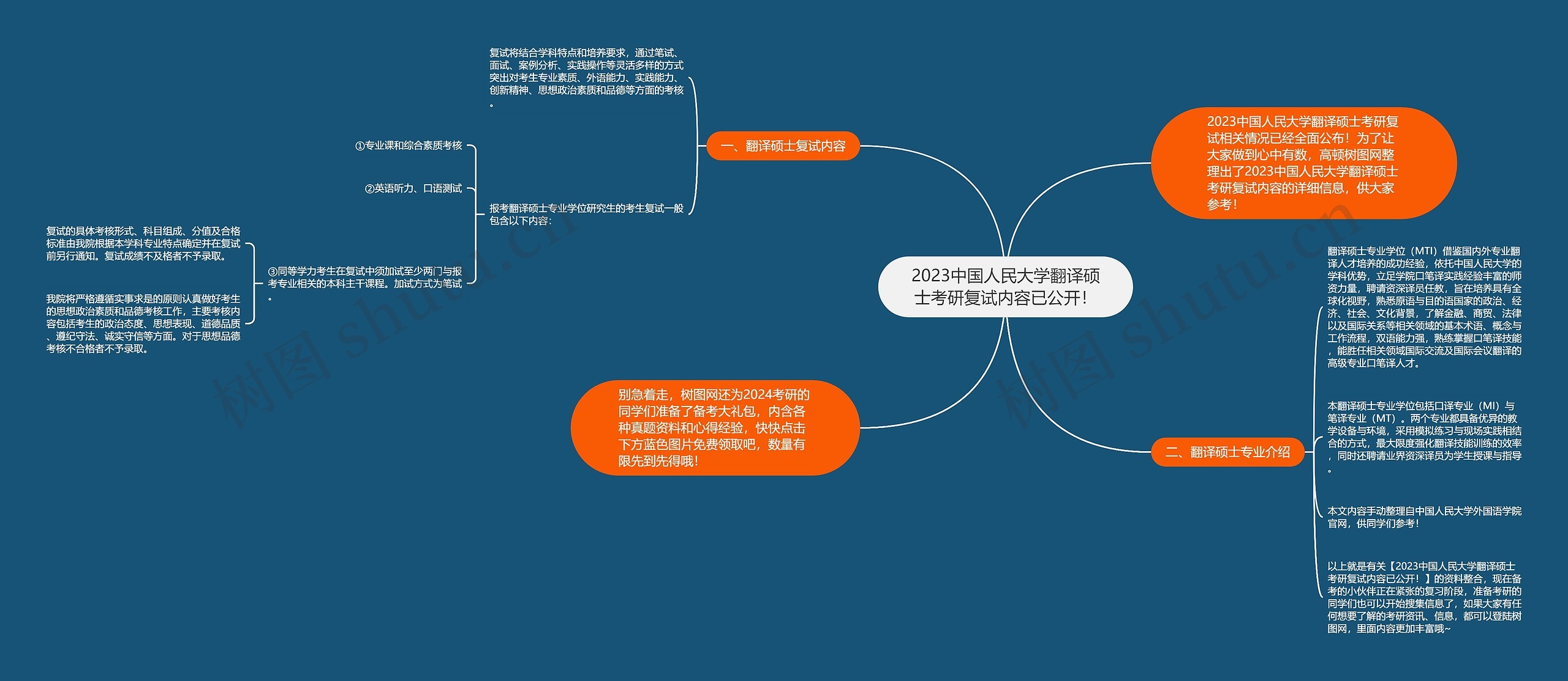 2023中国人民大学翻译硕士考研复试内容已公开！思维导图