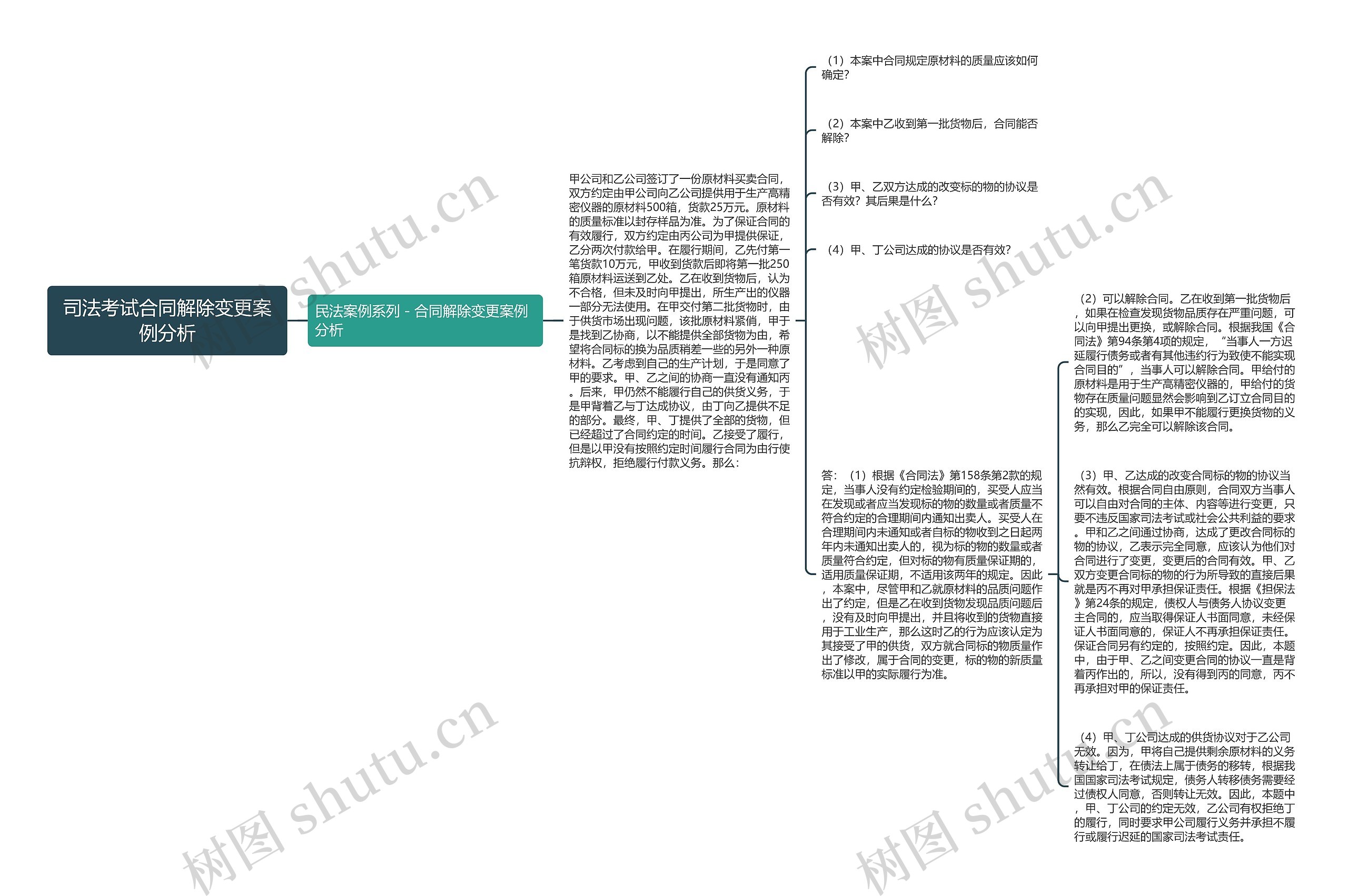 司法考试合同解除变更案例分析