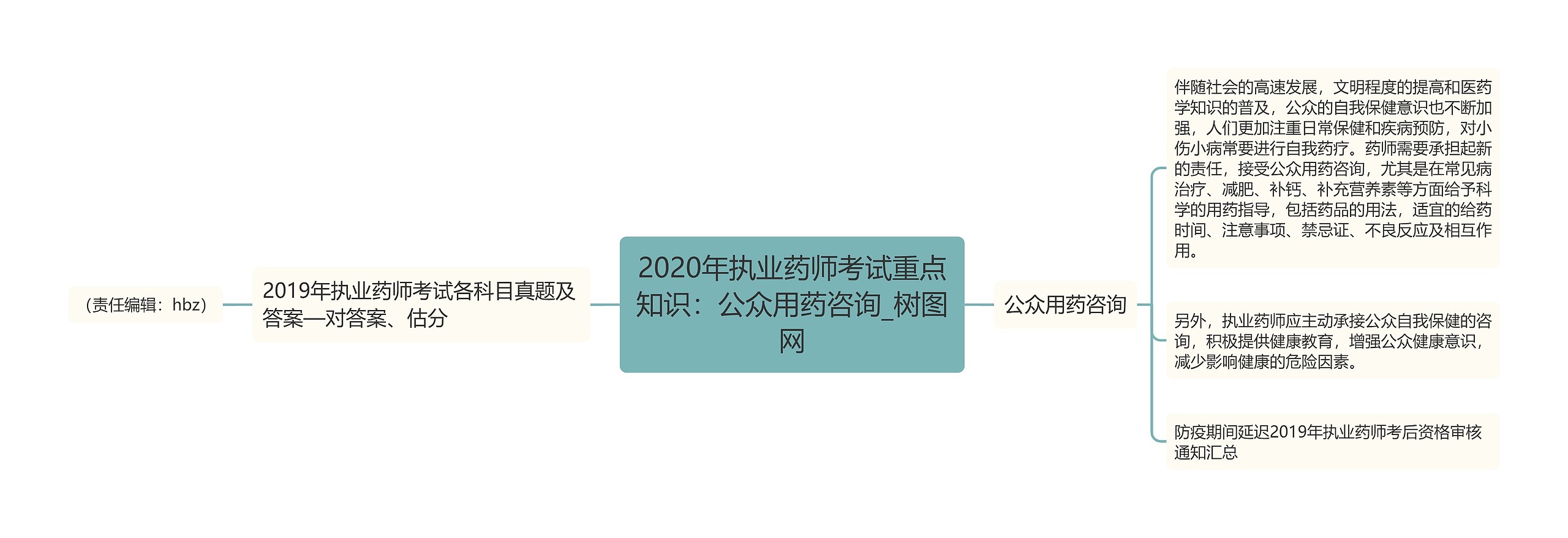 2020年执业药师考试重点知识：公众用药咨询