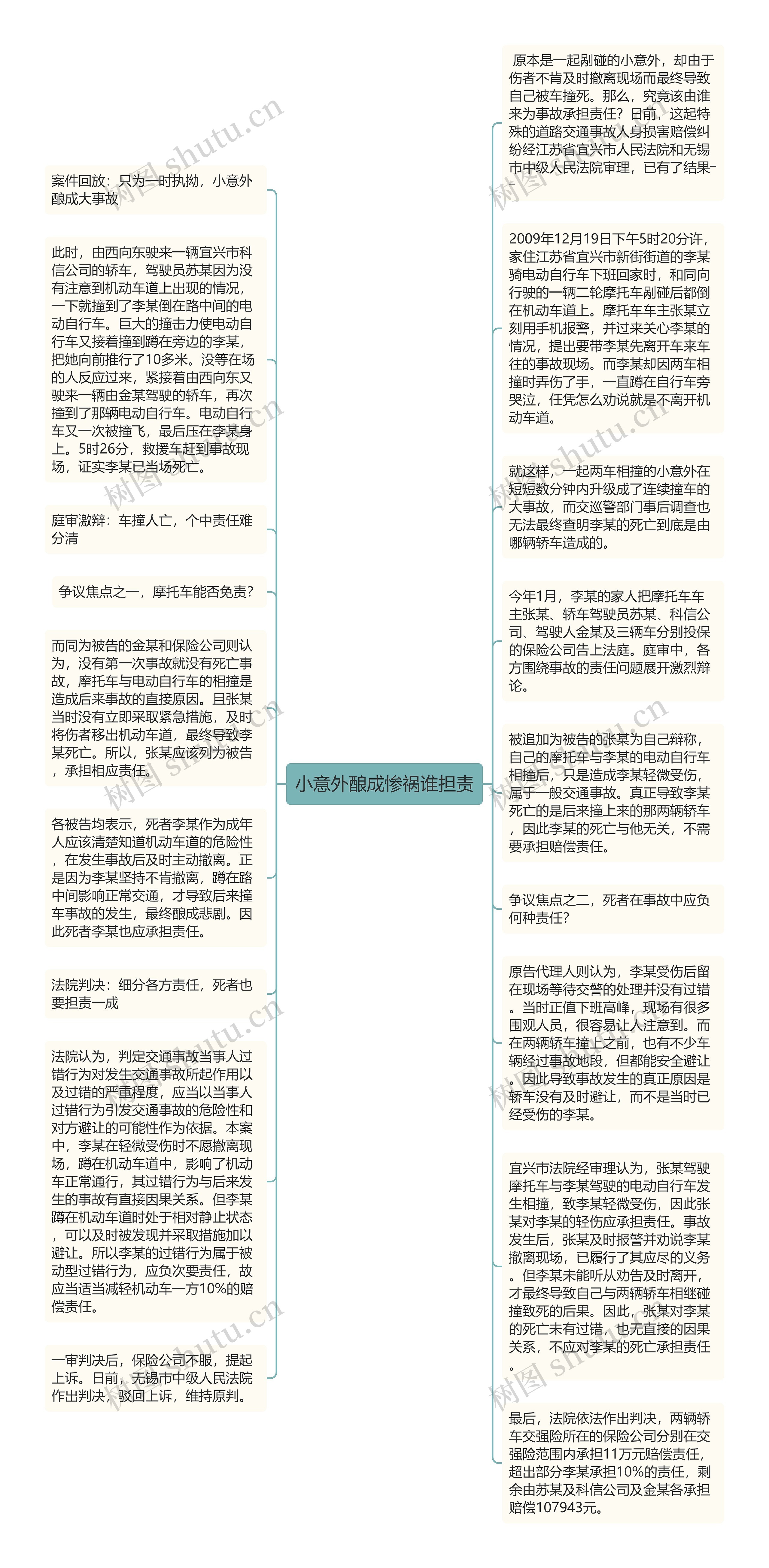 小意外酿成惨祸谁担责